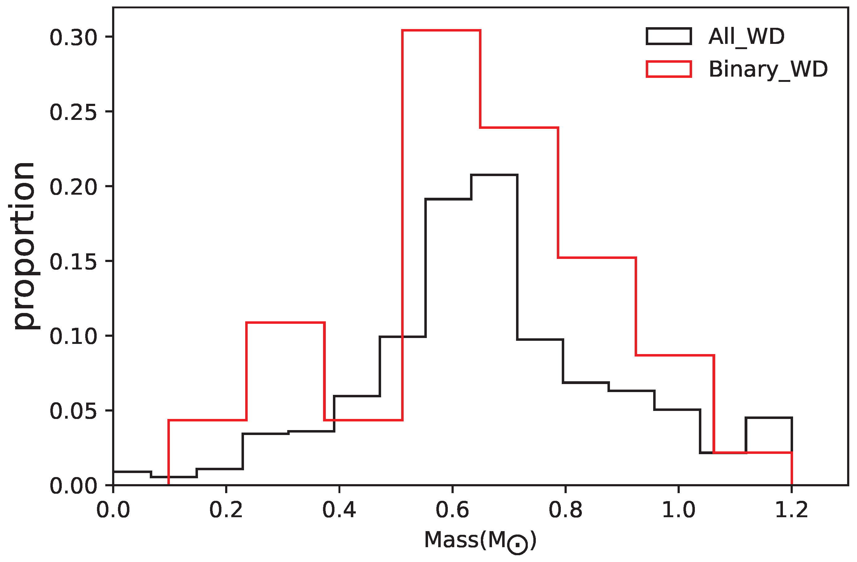 Universe 09 00177 g007 Universe 09 00177 g007