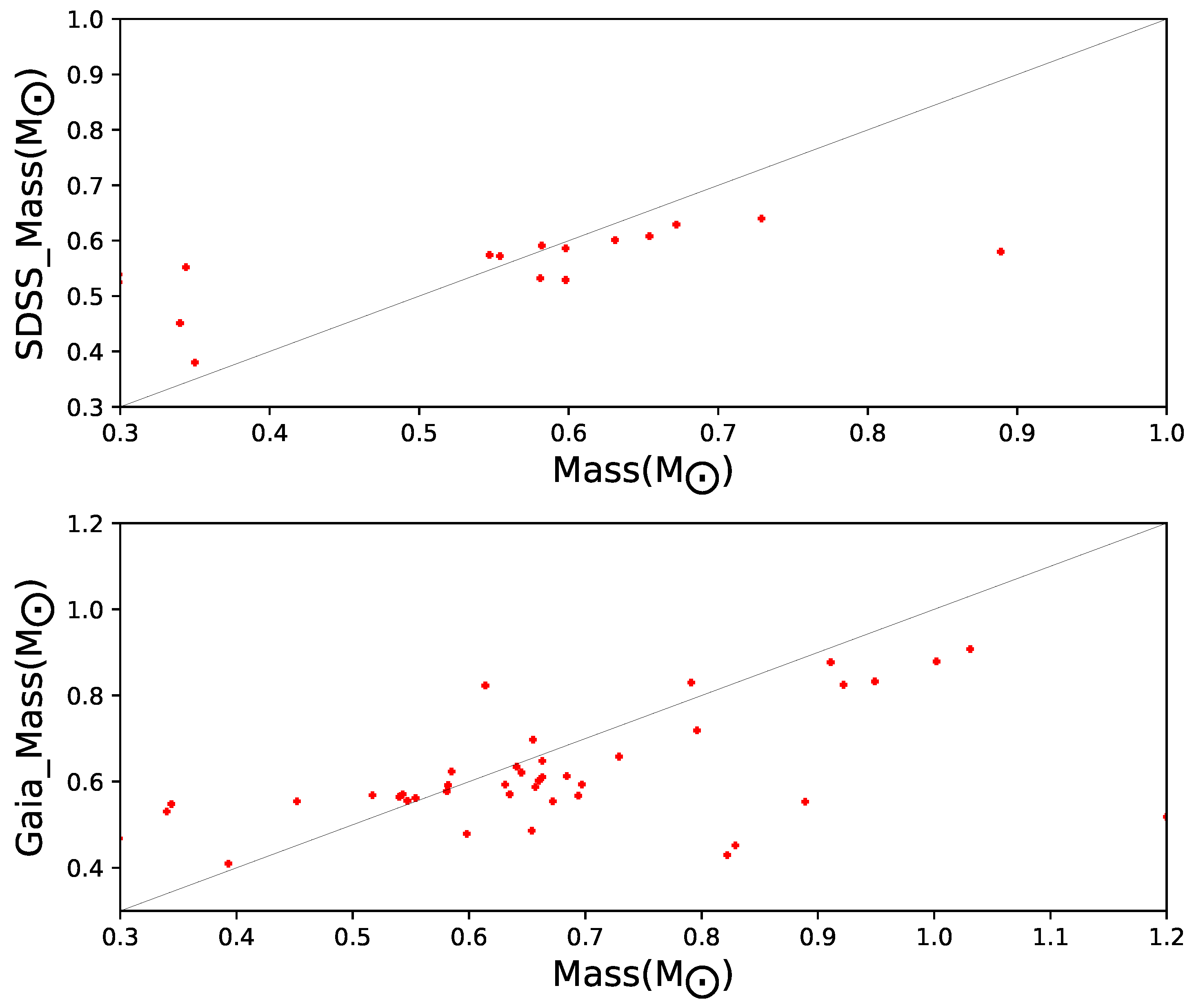 Universe 09 00177 g008 Universe 09 00177 g008