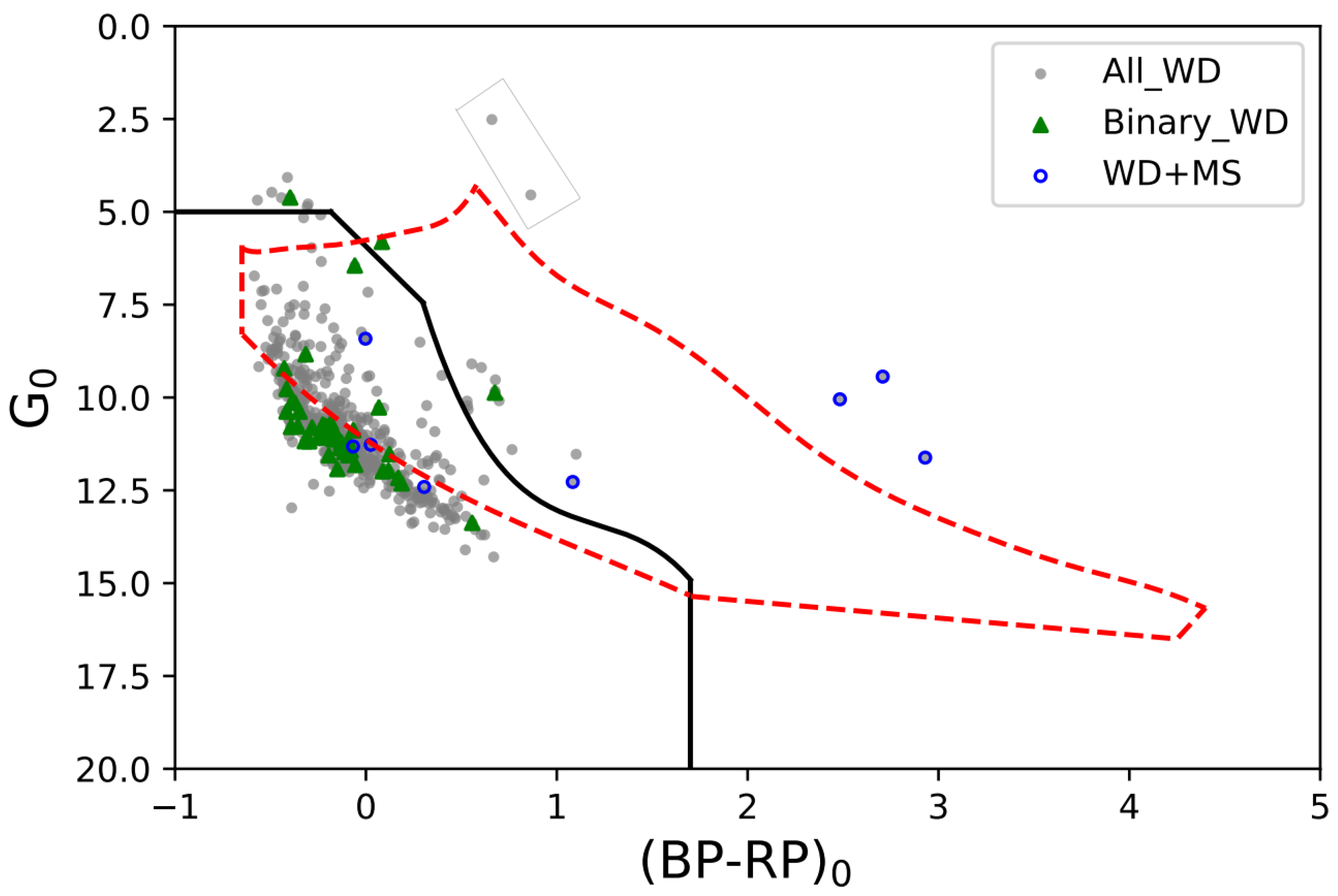 Universe 09 00177 g009 Universe 09 00177 g009