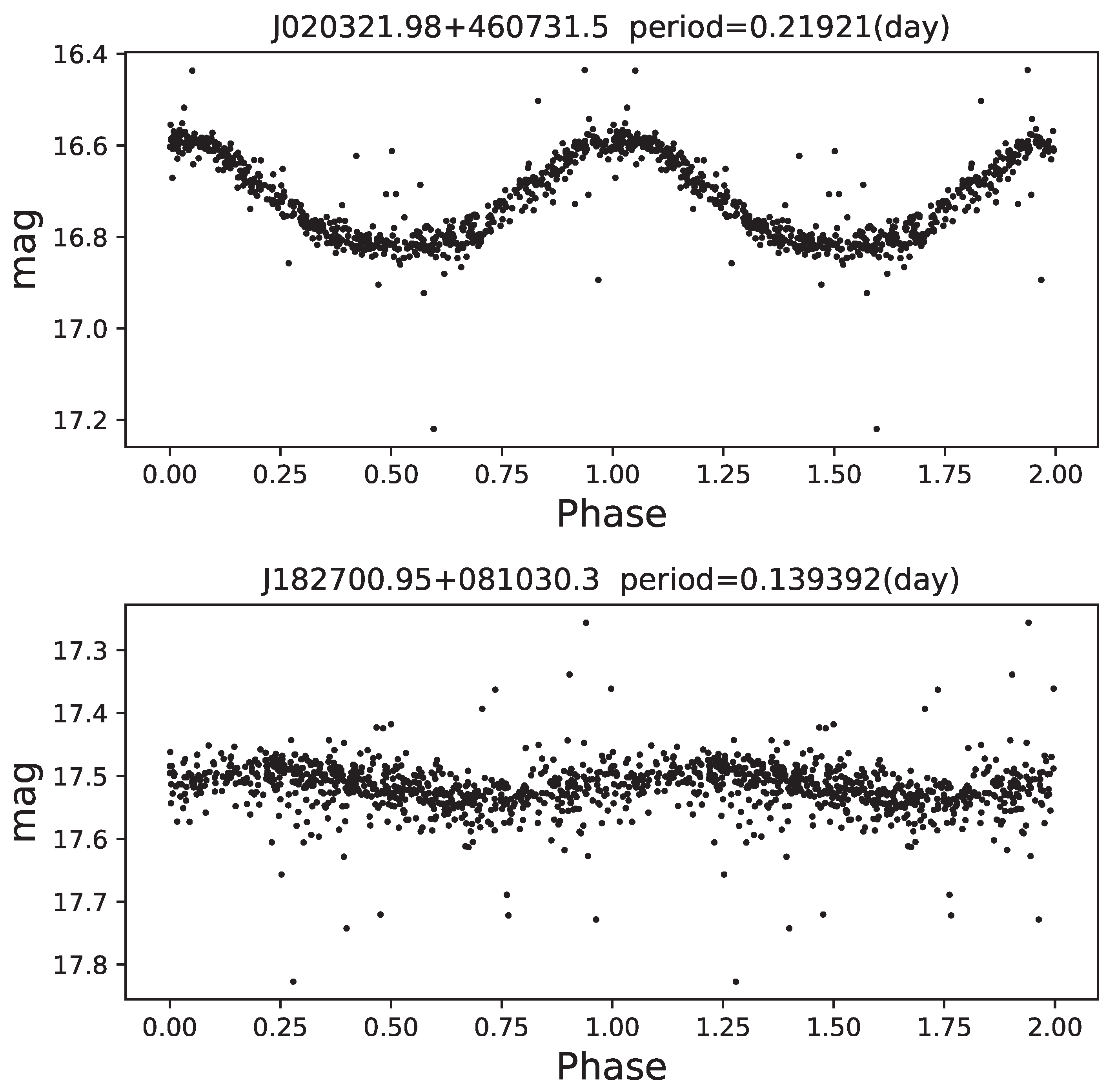 Universe 09 00177 g010 Universe 09 00177 g010