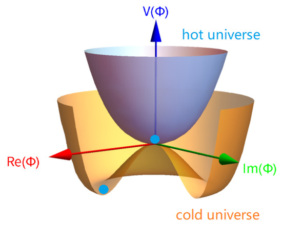 A Concise Review on Some Higgs-Related New Physics Models in
