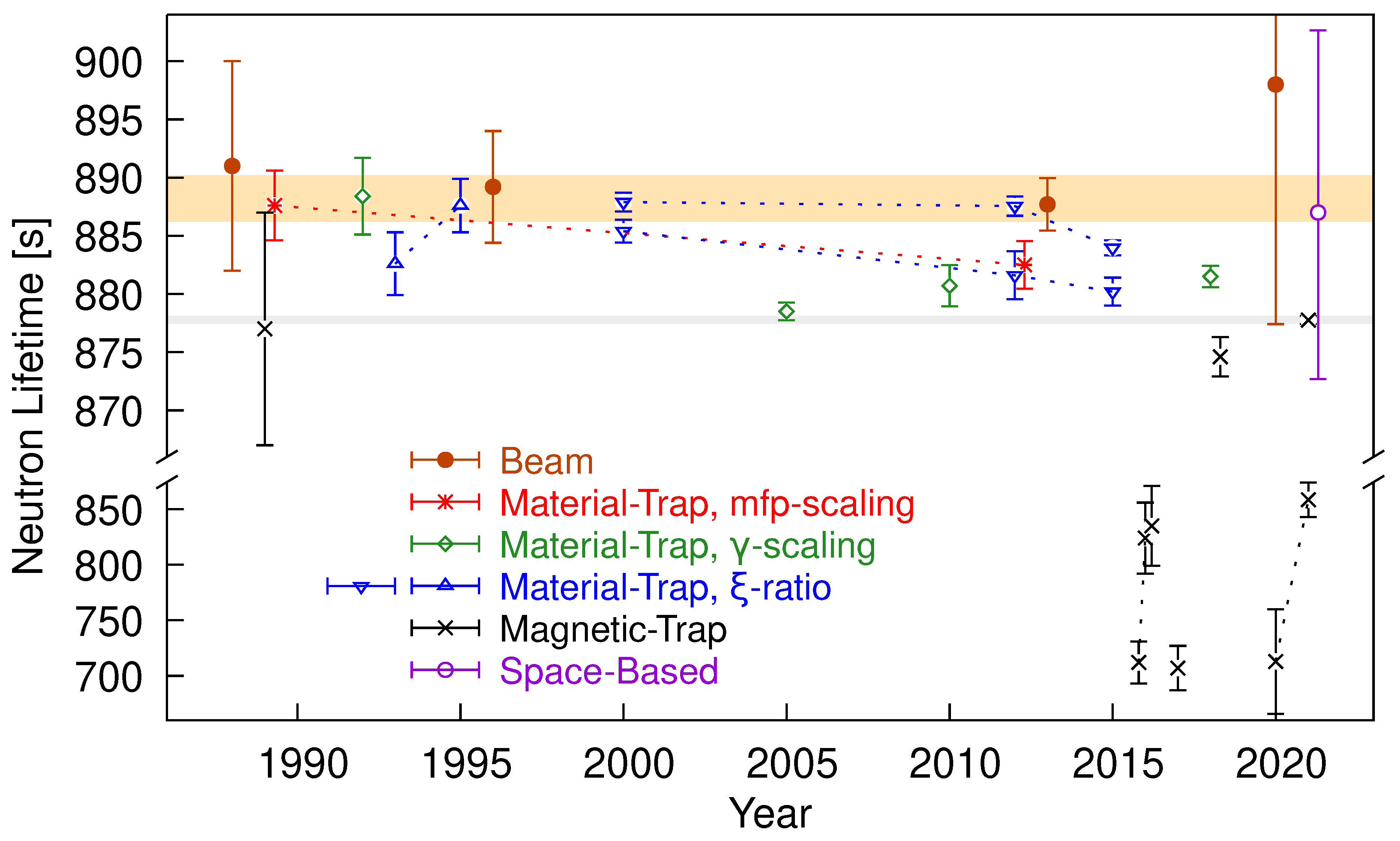 Universe 09 00180 g001 Universe 09 00180 g001