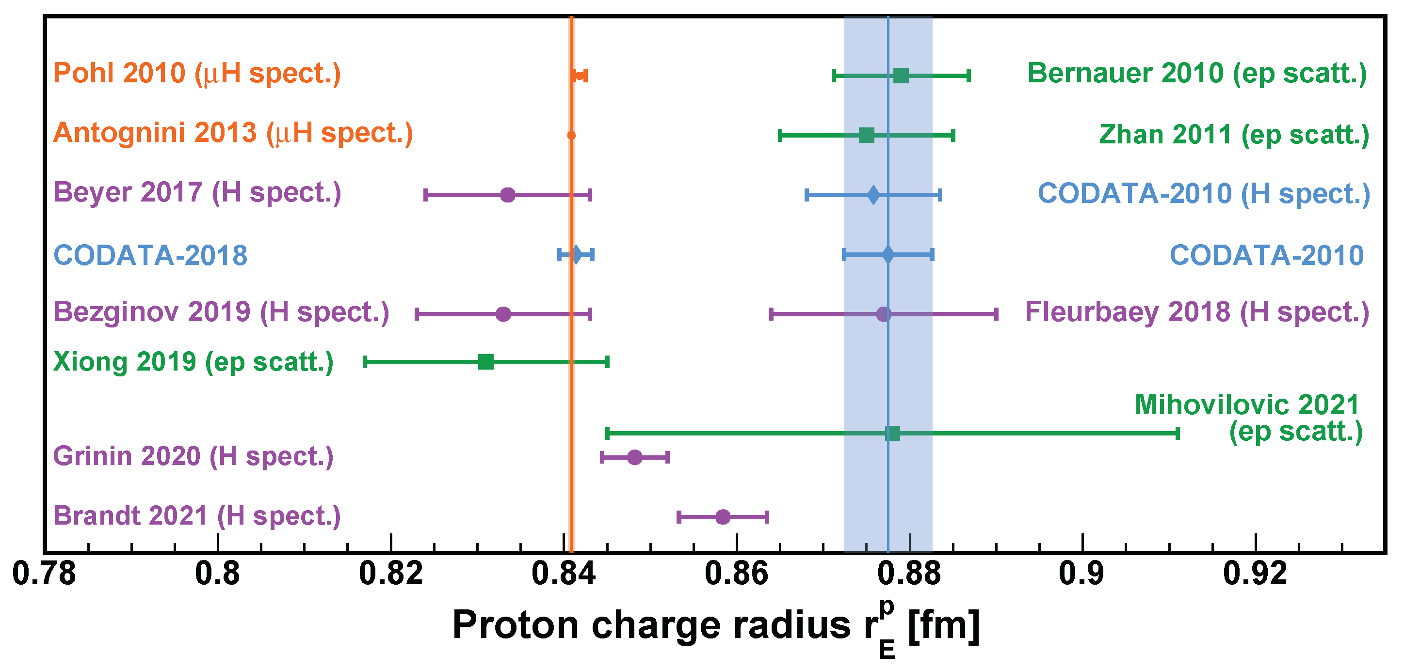 Universe 09 00182 g001 Universe 09 00182 g001