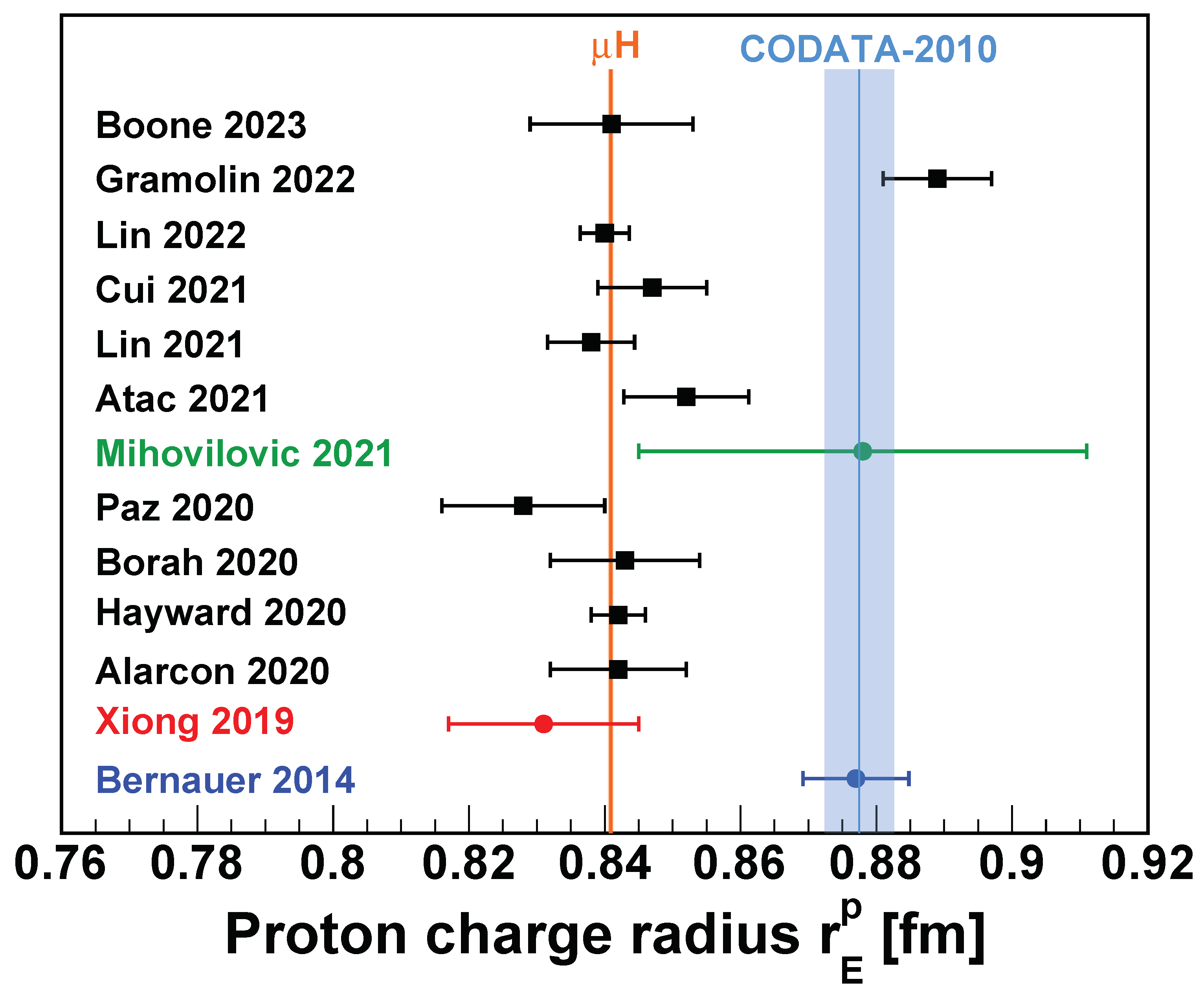 Universe 09 00182 g005 Universe 09 00182 g005