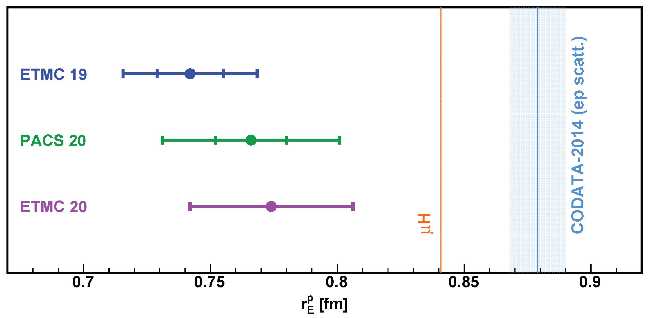 Universe 09 00182 g007 Universe 09 00182 g007