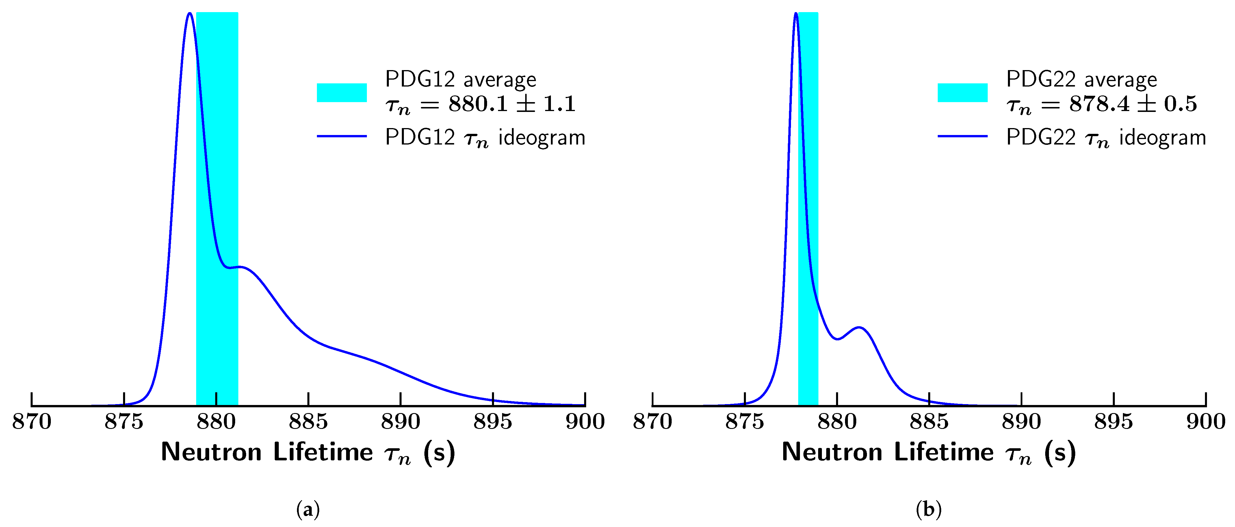 Universe 09 00183 g003 Universe 09 00183 g003