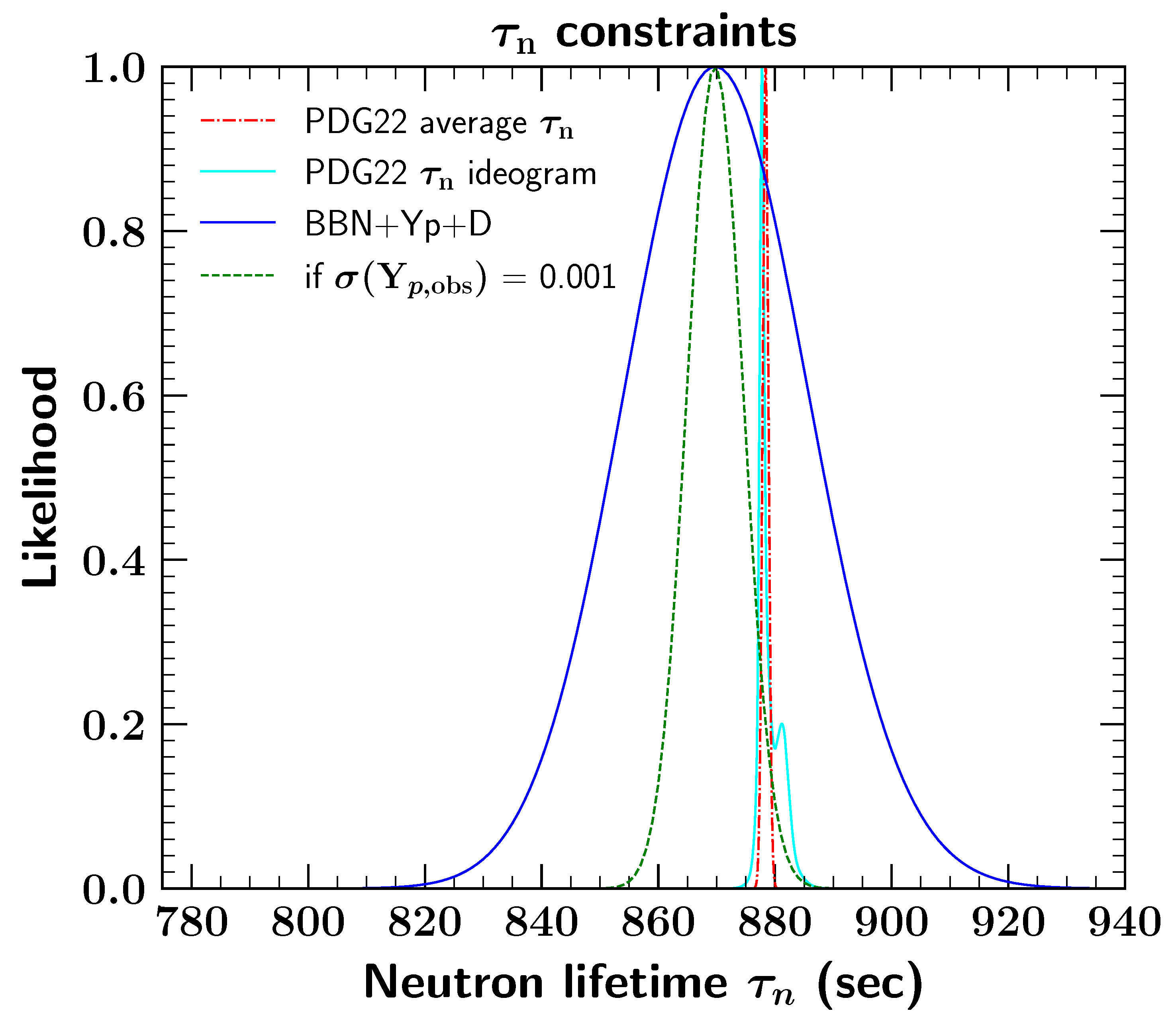 Universe 09 00183 g010 Universe 09 00183 g010