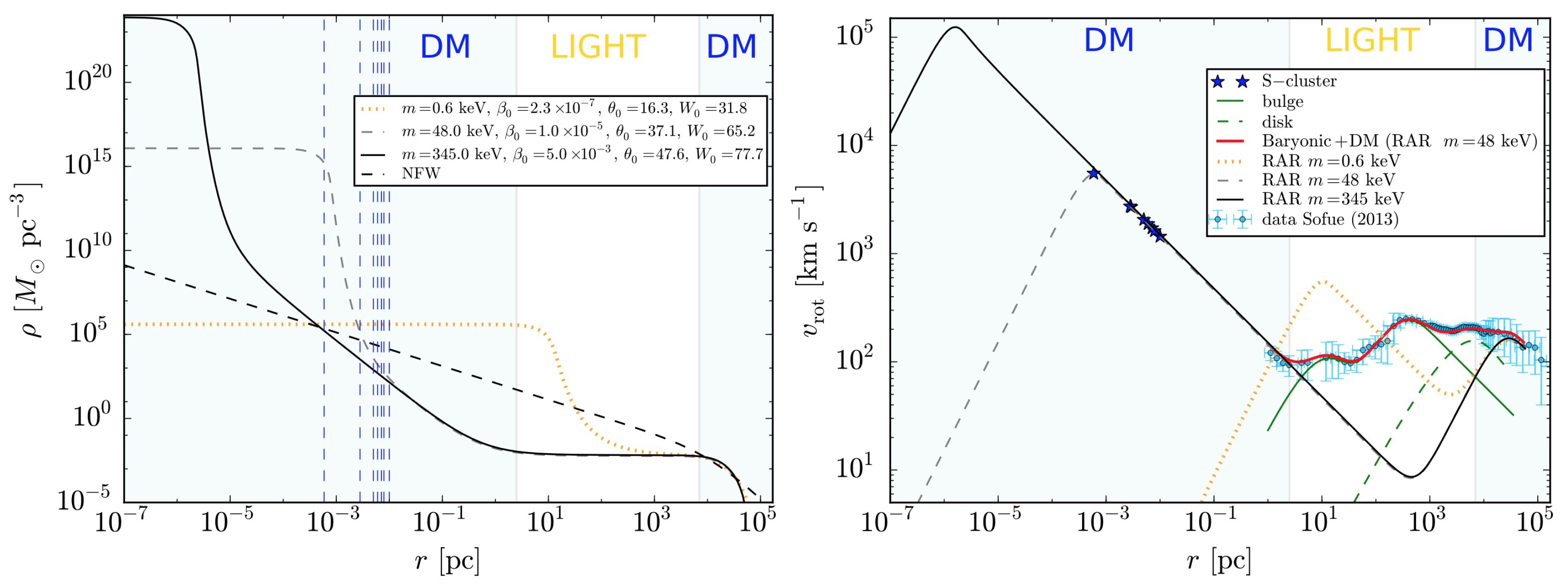 Universe 09 00197 g001 Universe 09 00197 g001