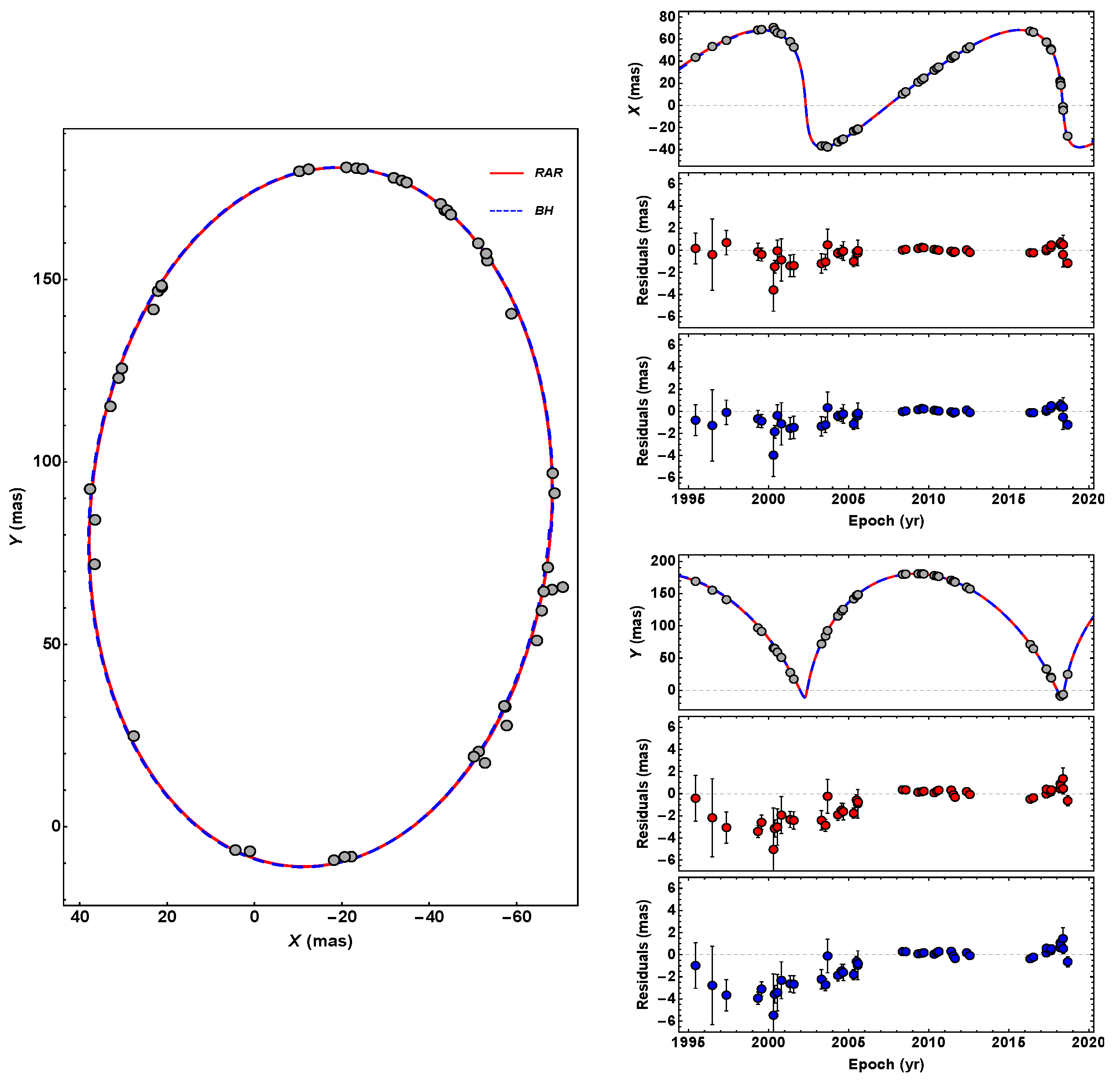 Universe 09 00197 g003 Universe 09 00197 g003