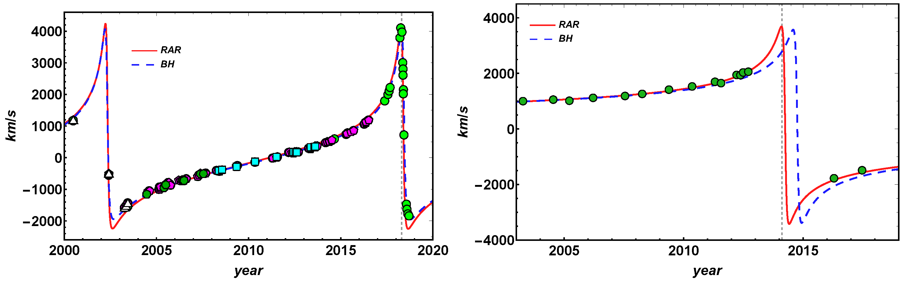 Universe 09 00197 g004 Universe 09 00197 g004