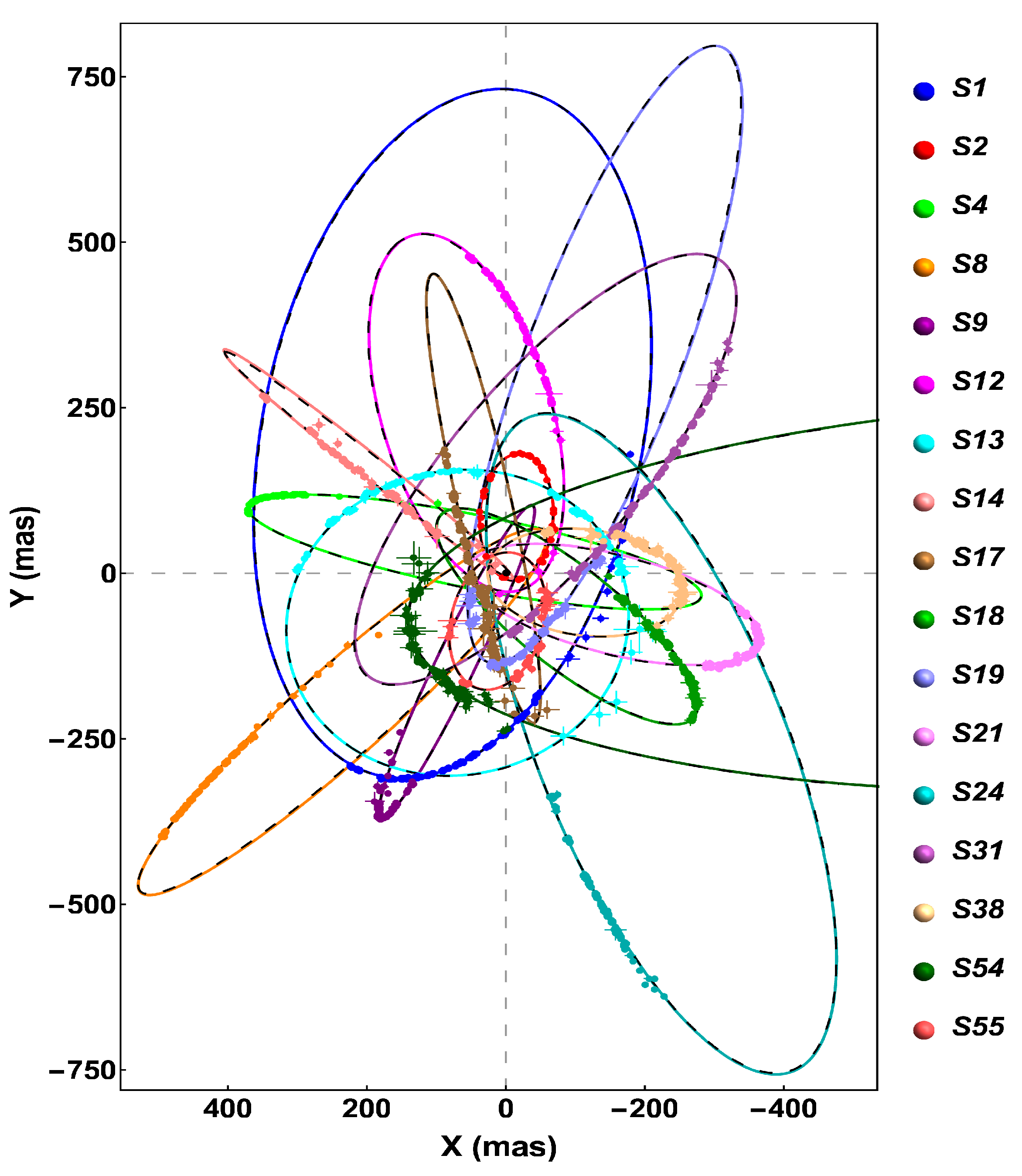 Universe 09 00197 g005 Universe 09 00197 g005