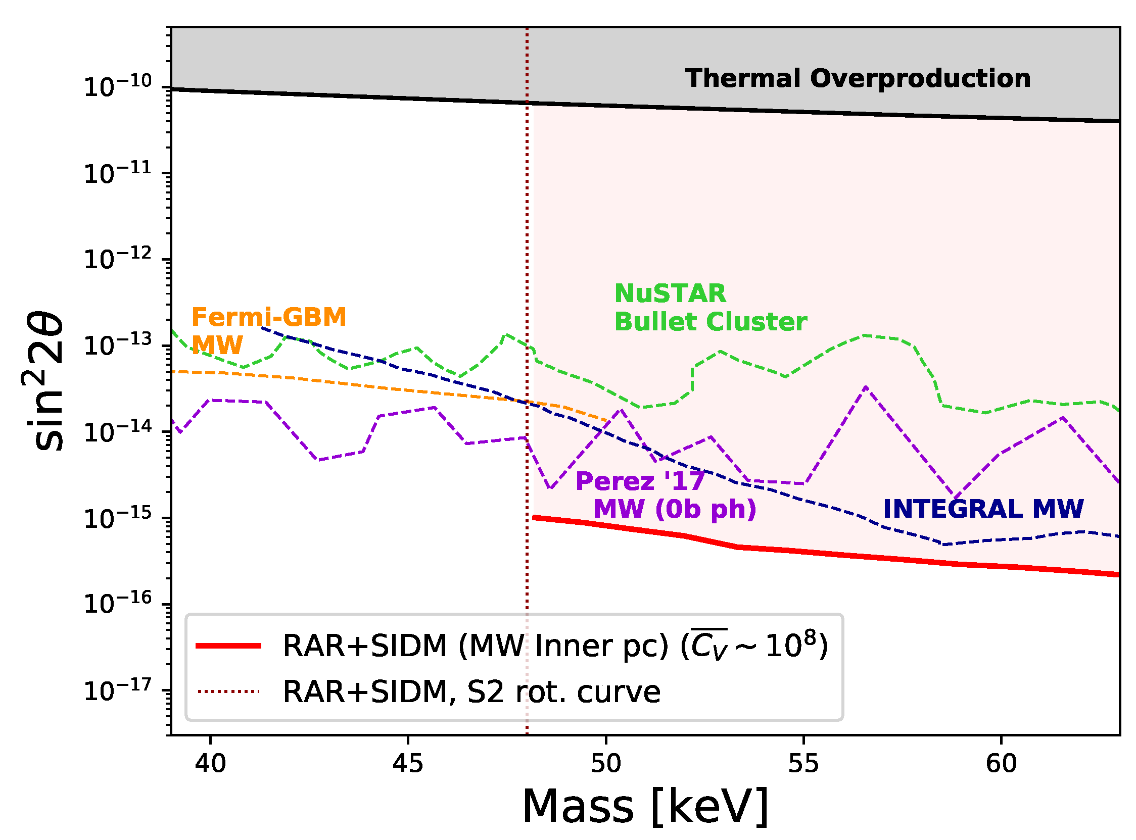 Universe 09 00197 g012 Universe 09 00197 g012