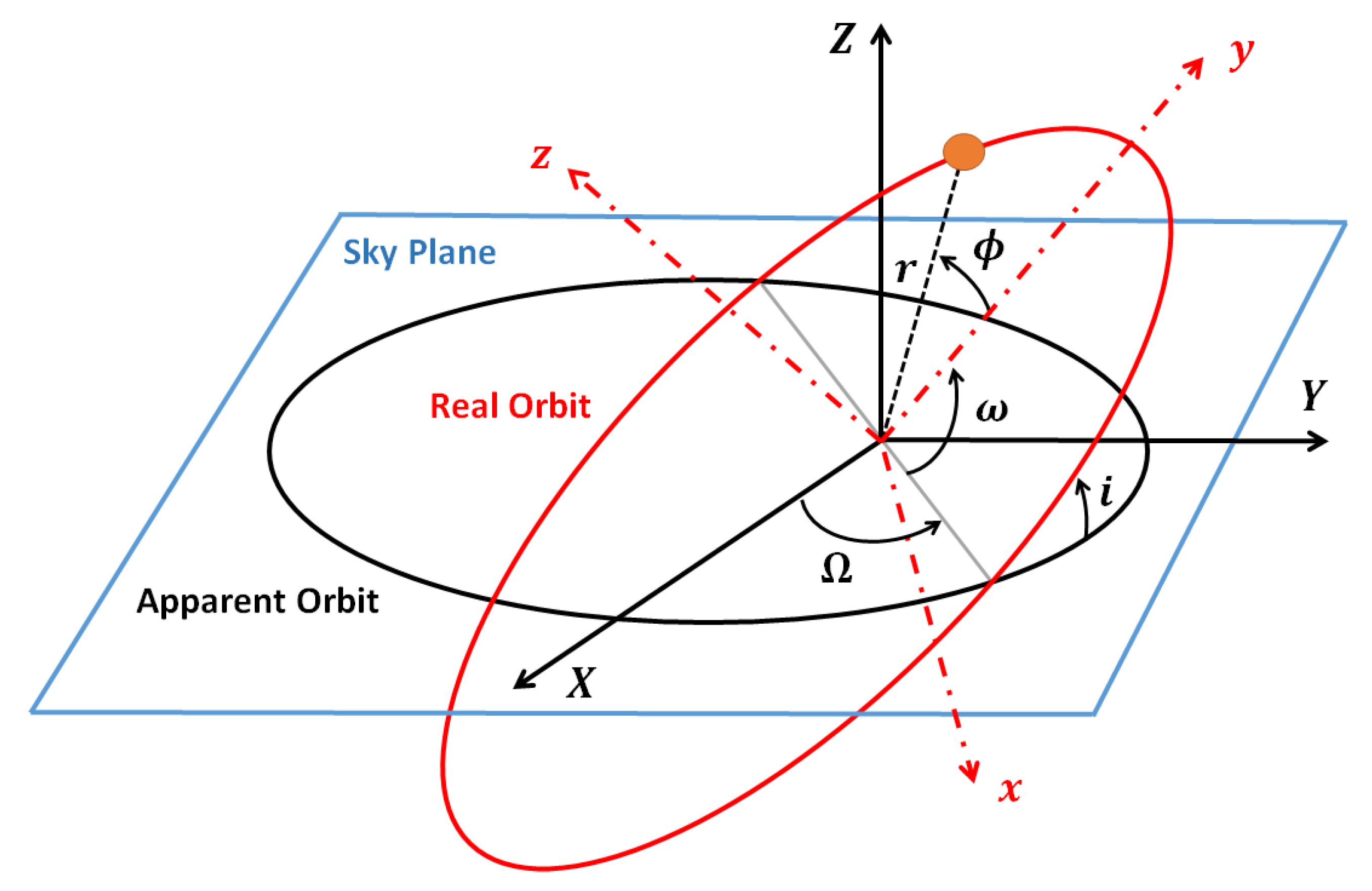 Universe 09 00197 g0a1 Universe 09 00197 g0a1