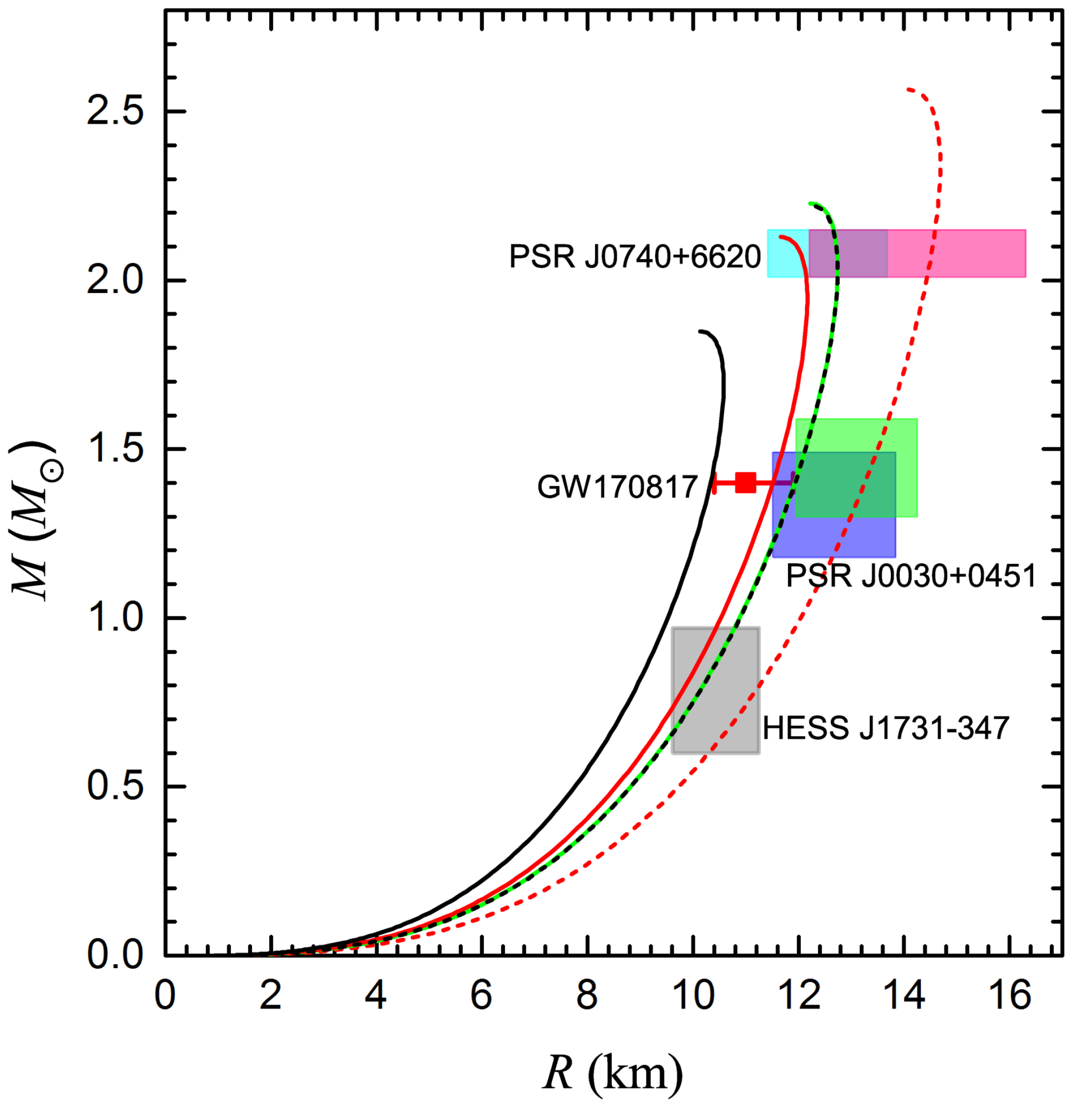 Universe 09 00202 g001 Universe 09 00202 g001