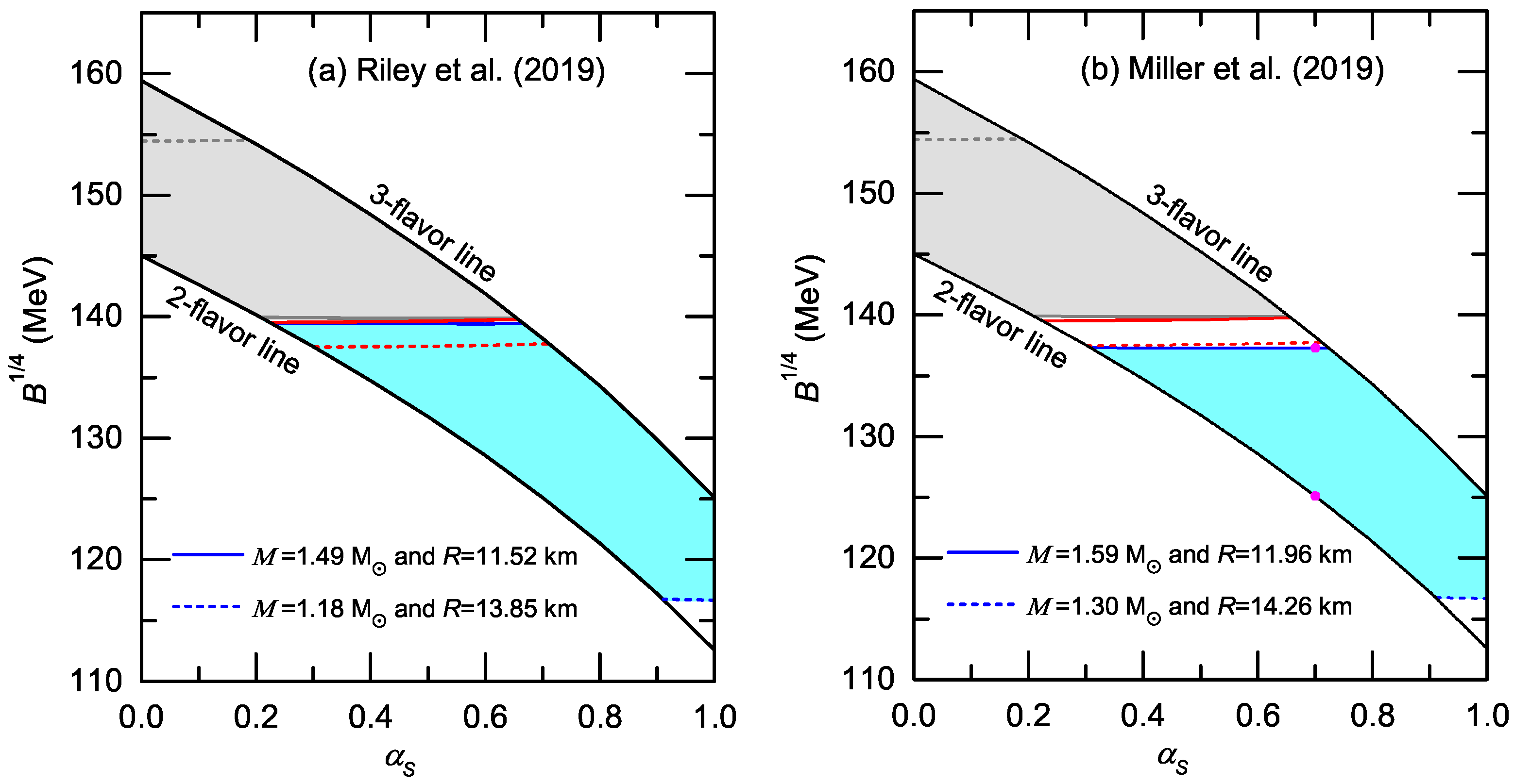 Universe 09 00202 g002 Universe 09 00202 g002