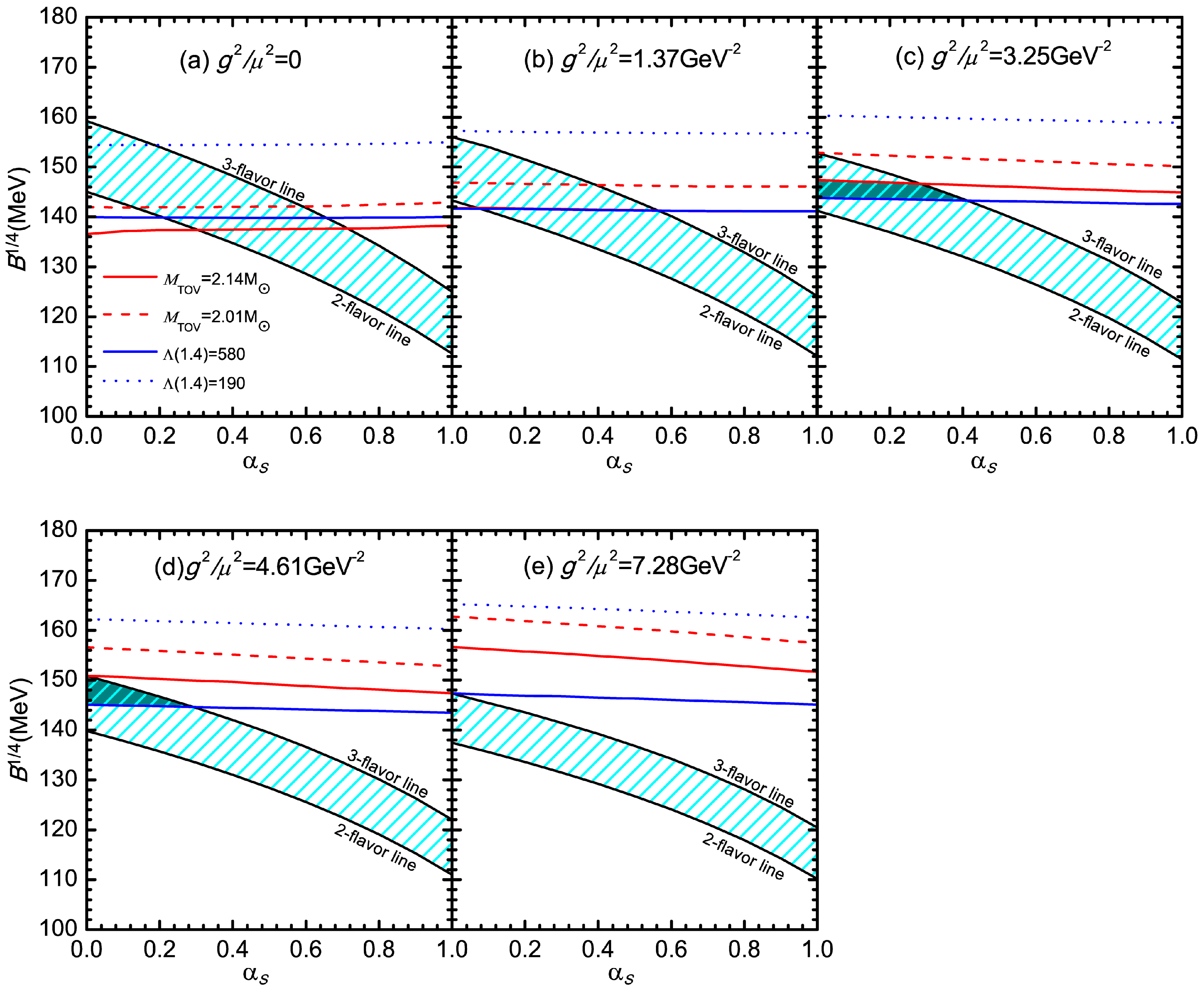 Universe 09 00202 g005 Universe 09 00202 g005
