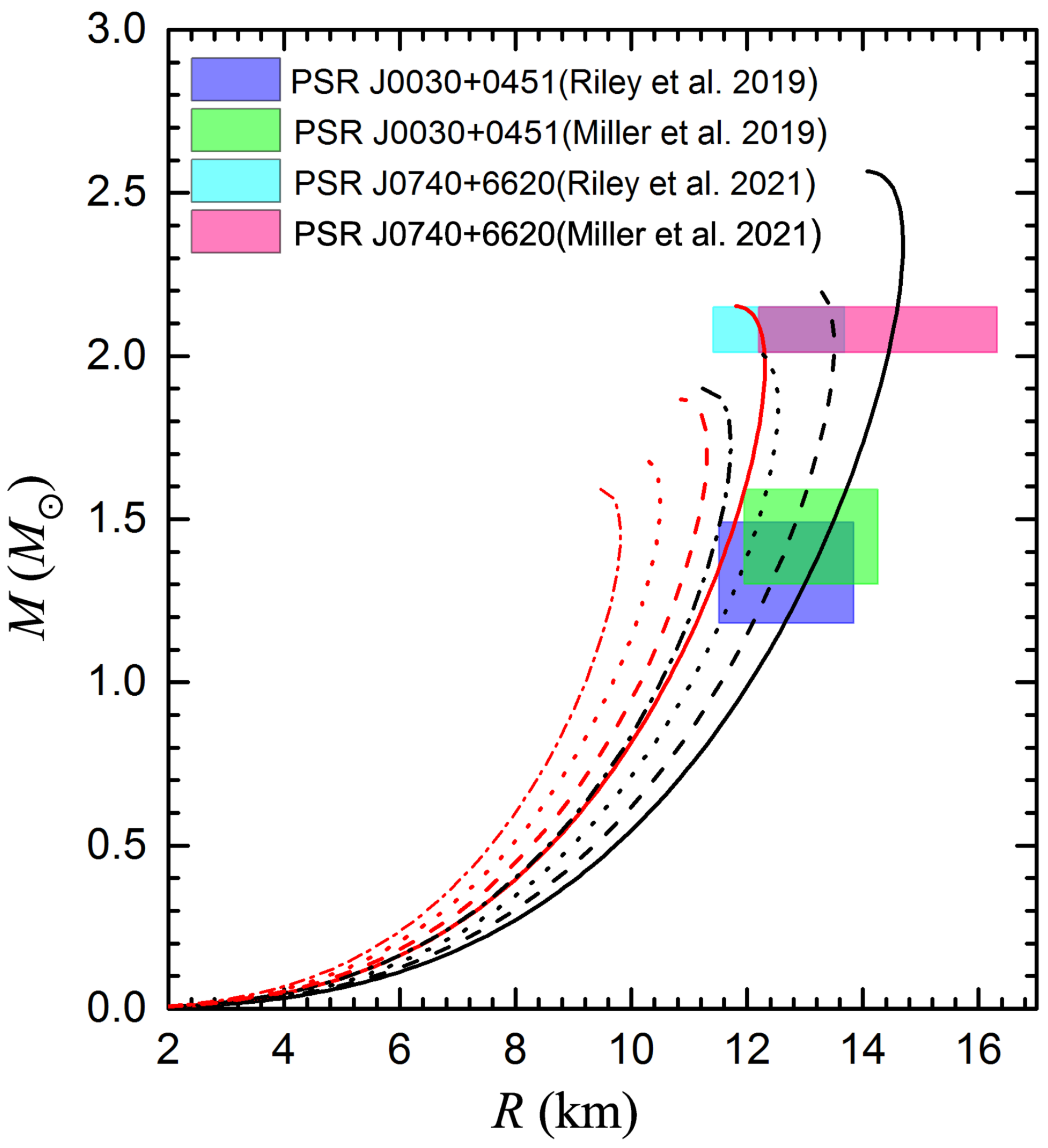 Universe 09 00202 g008 Universe 09 00202 g008