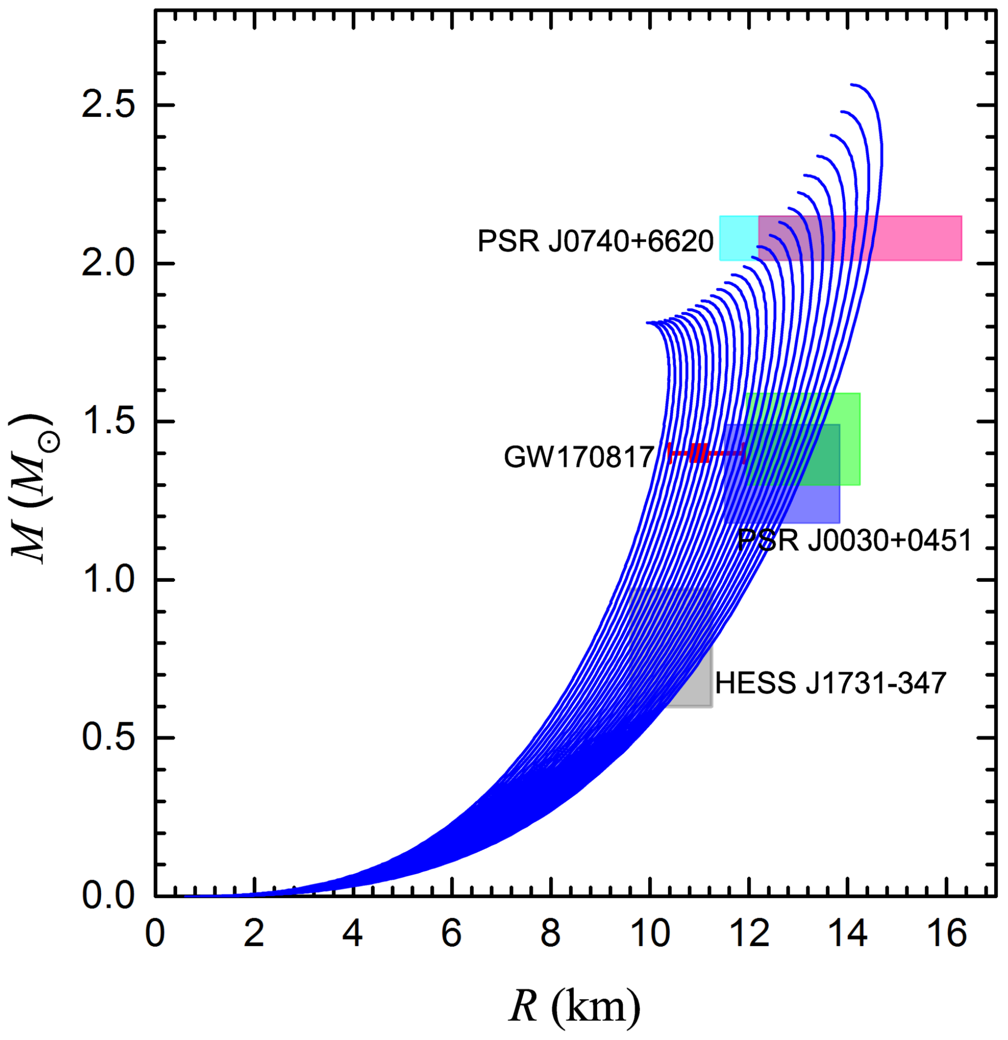 Universe 09 00202 g011 Universe 09 00202 g011