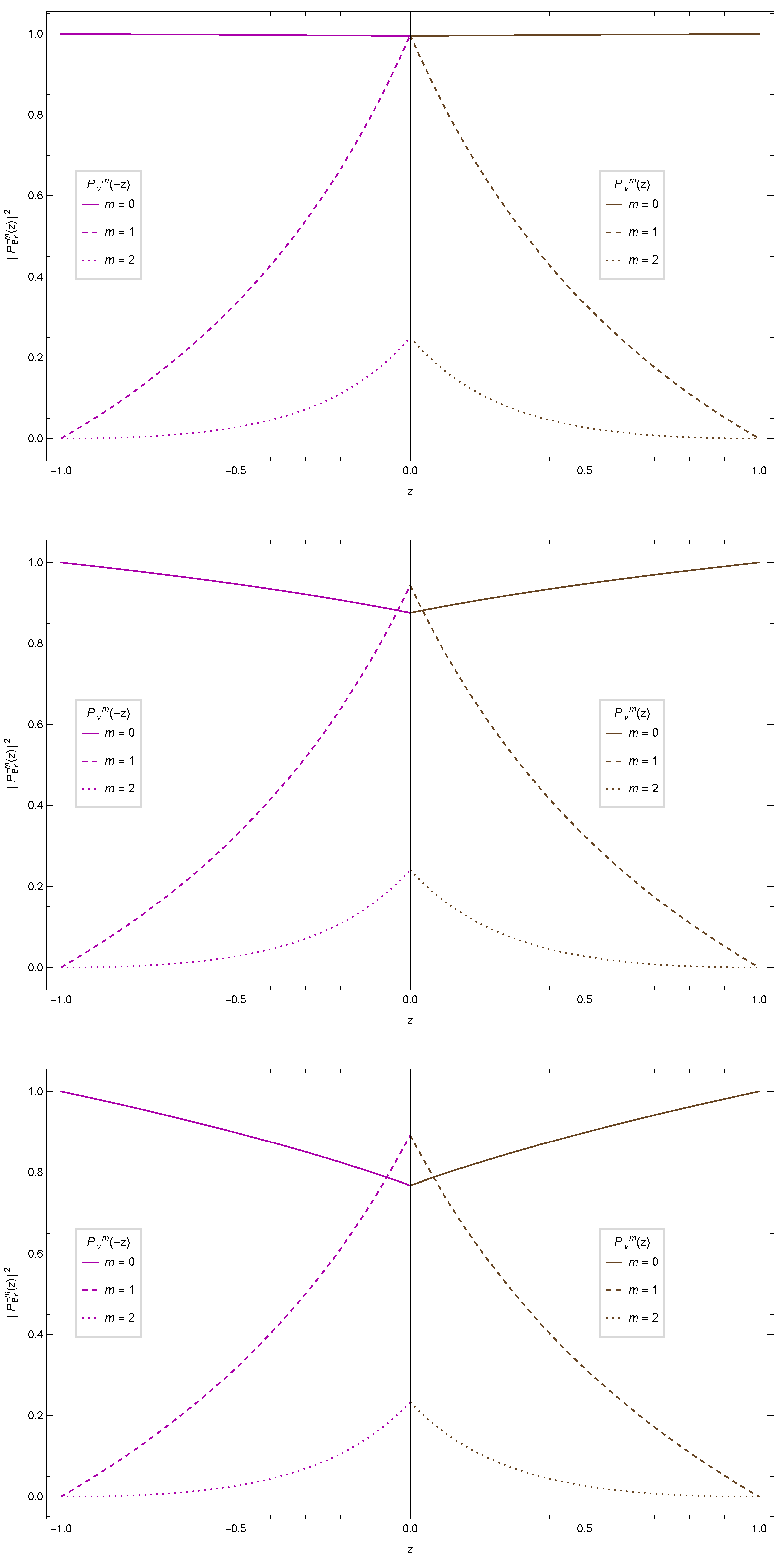 Universe 09 00205 g005