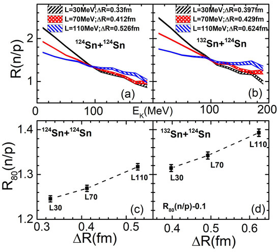 Probing the Neutron Skin of Unstable Nuclei with Heavy-Ion