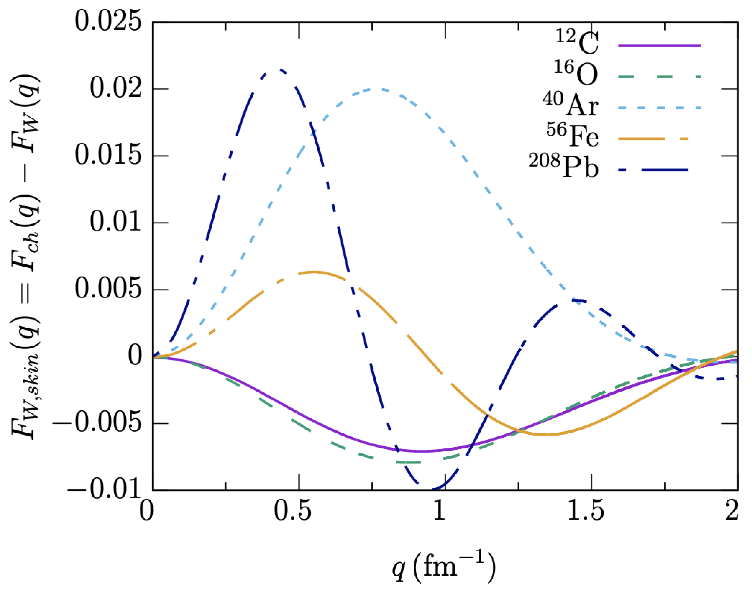 Universe 09 00207 g003 Universe 09 00207 g003