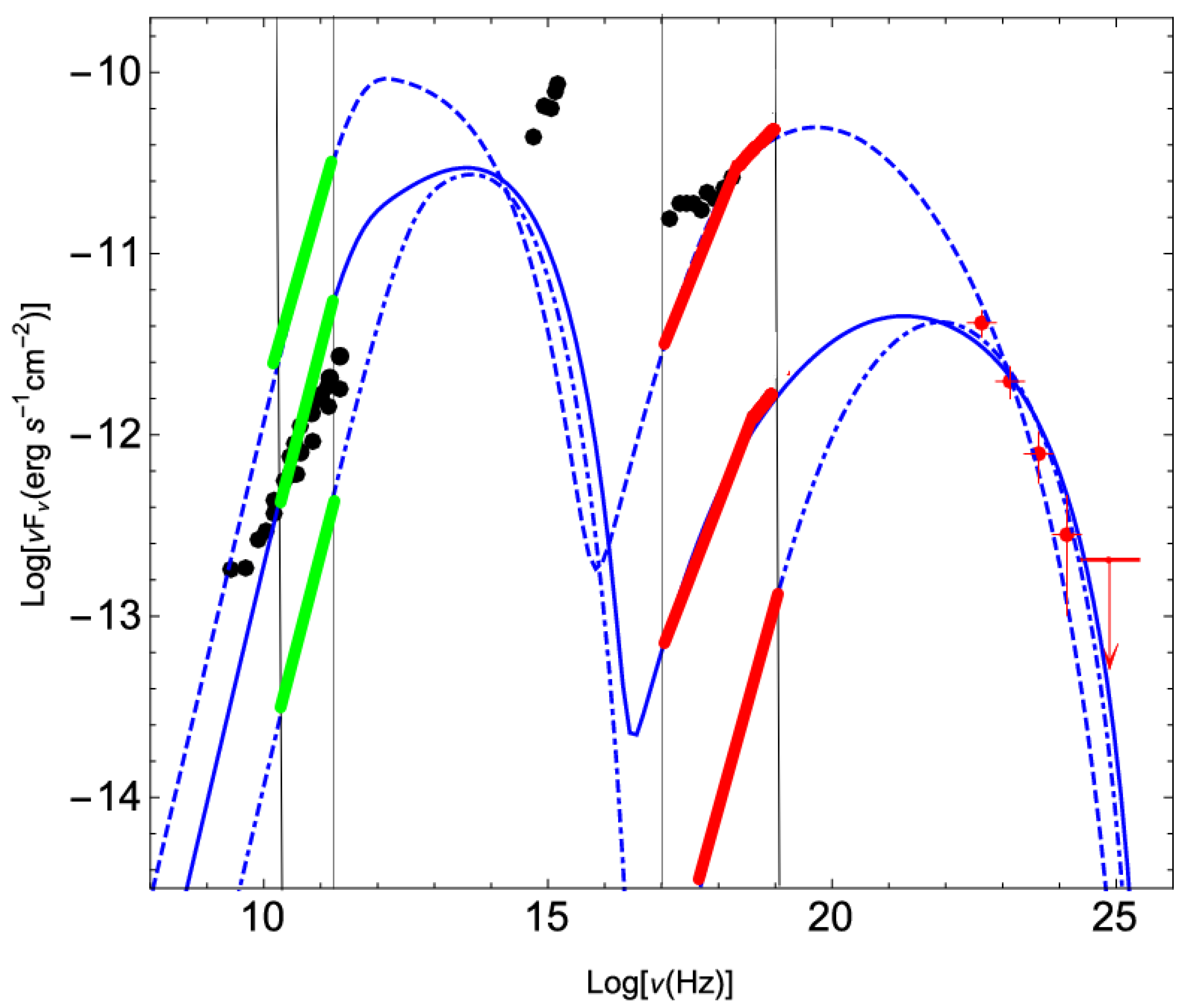 Universe 09 00212 g002 Universe 09 00212 g002