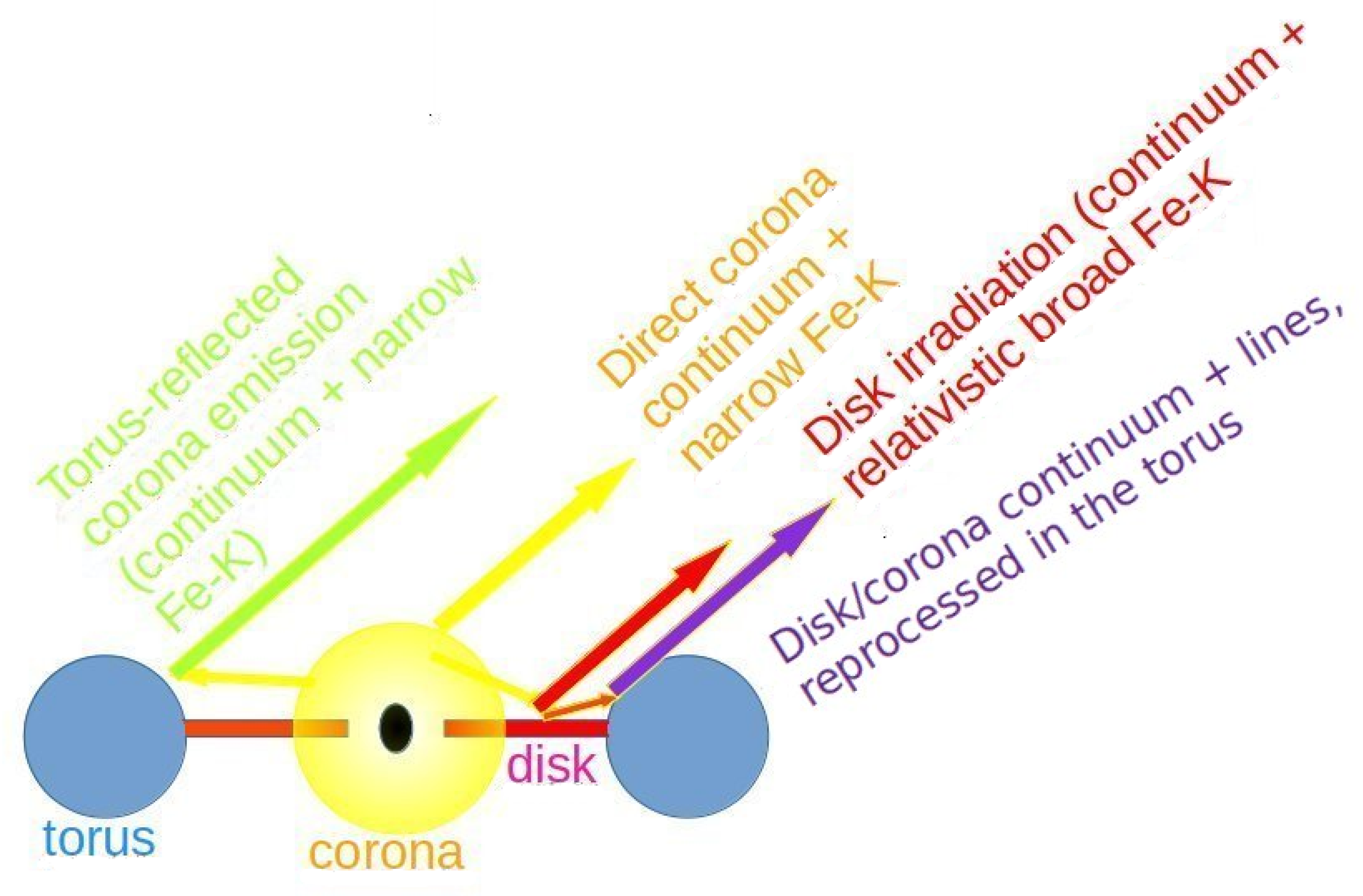Universe 09 00212 g003 Universe 09 00212 g003