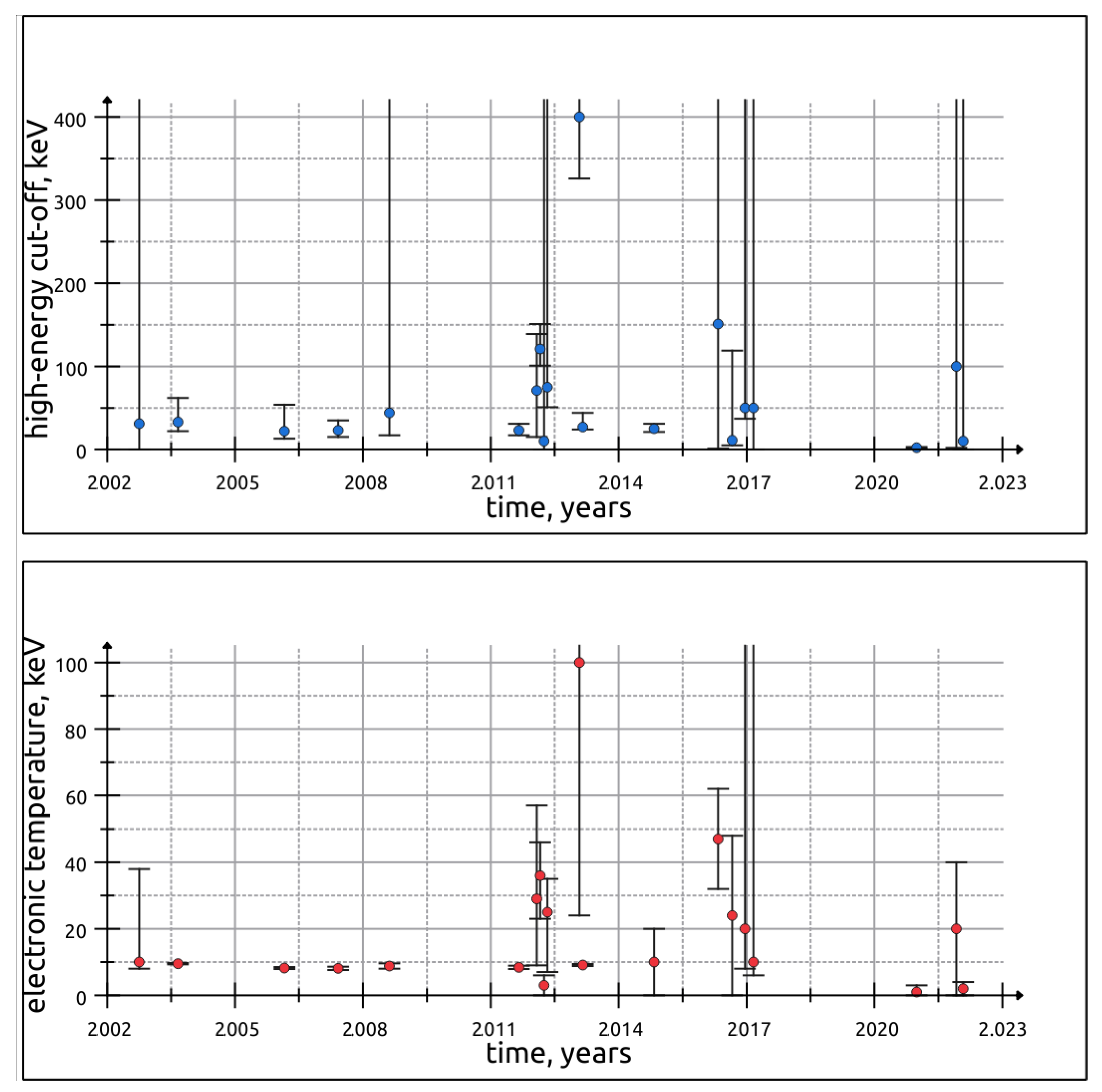 Universe 09 00212 g0a7 Universe 09 00212 g0a7