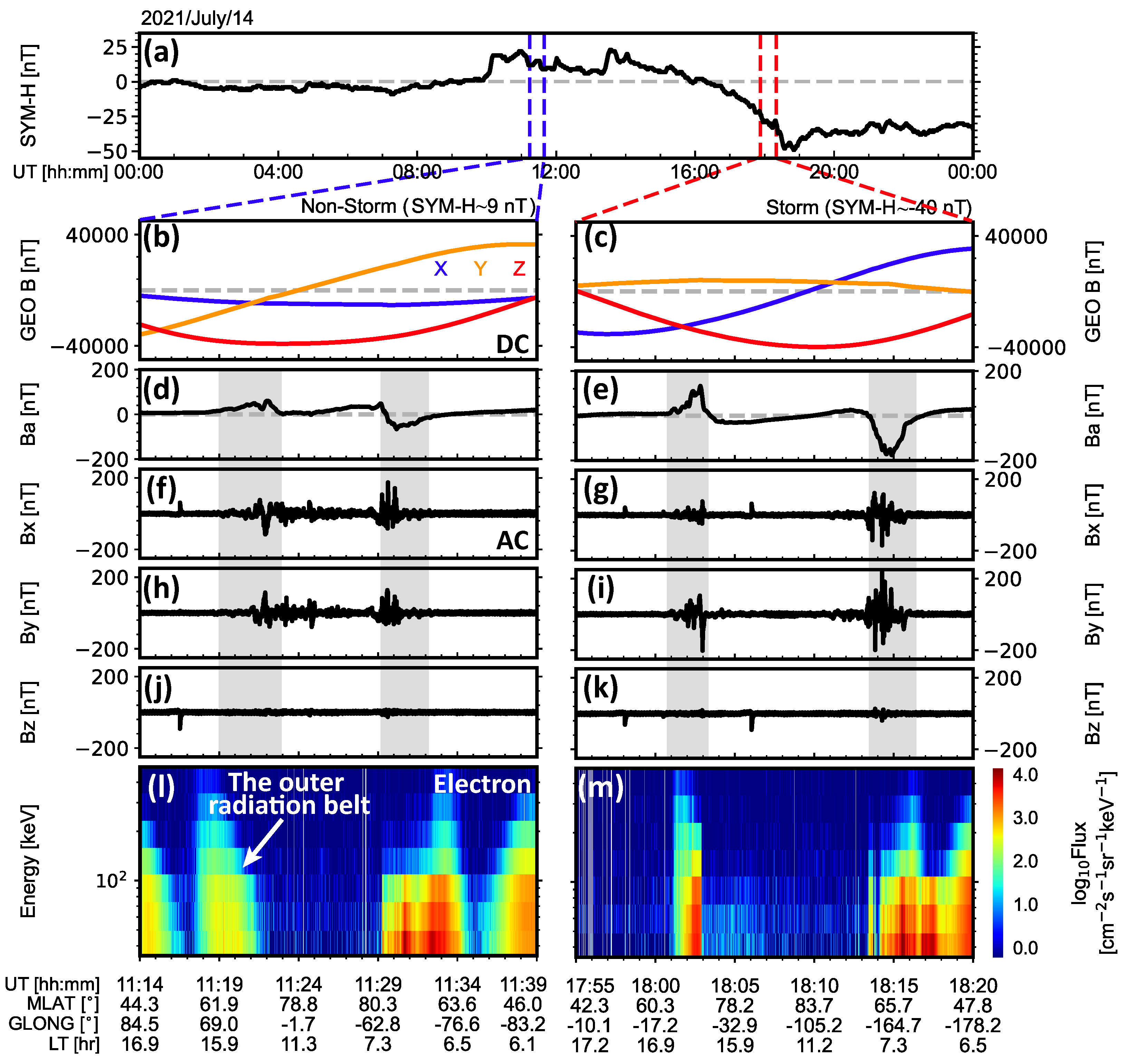 Universe 09 00213 g001