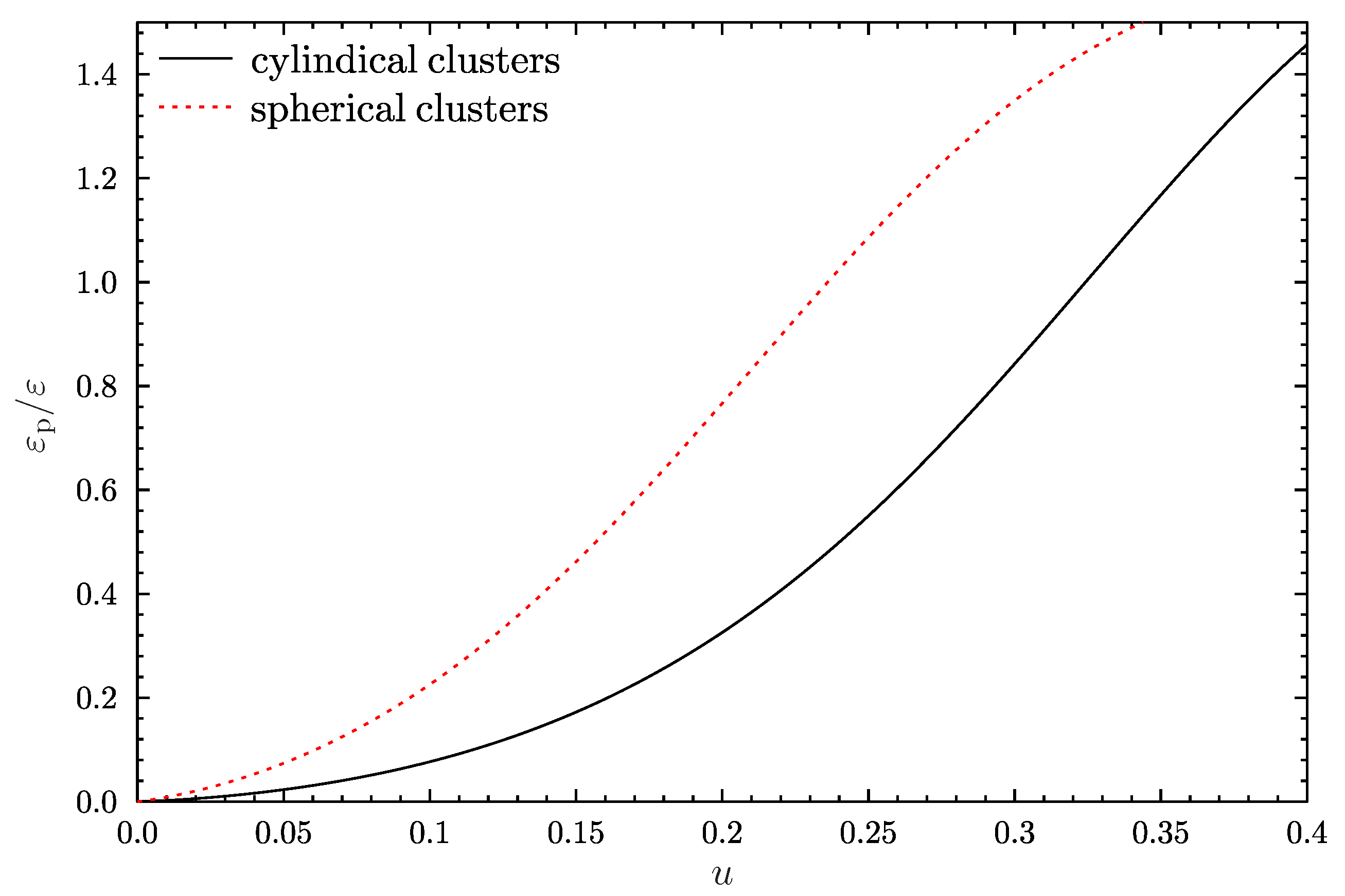 Universe 09 00220 g002 Universe 09 00220 g002