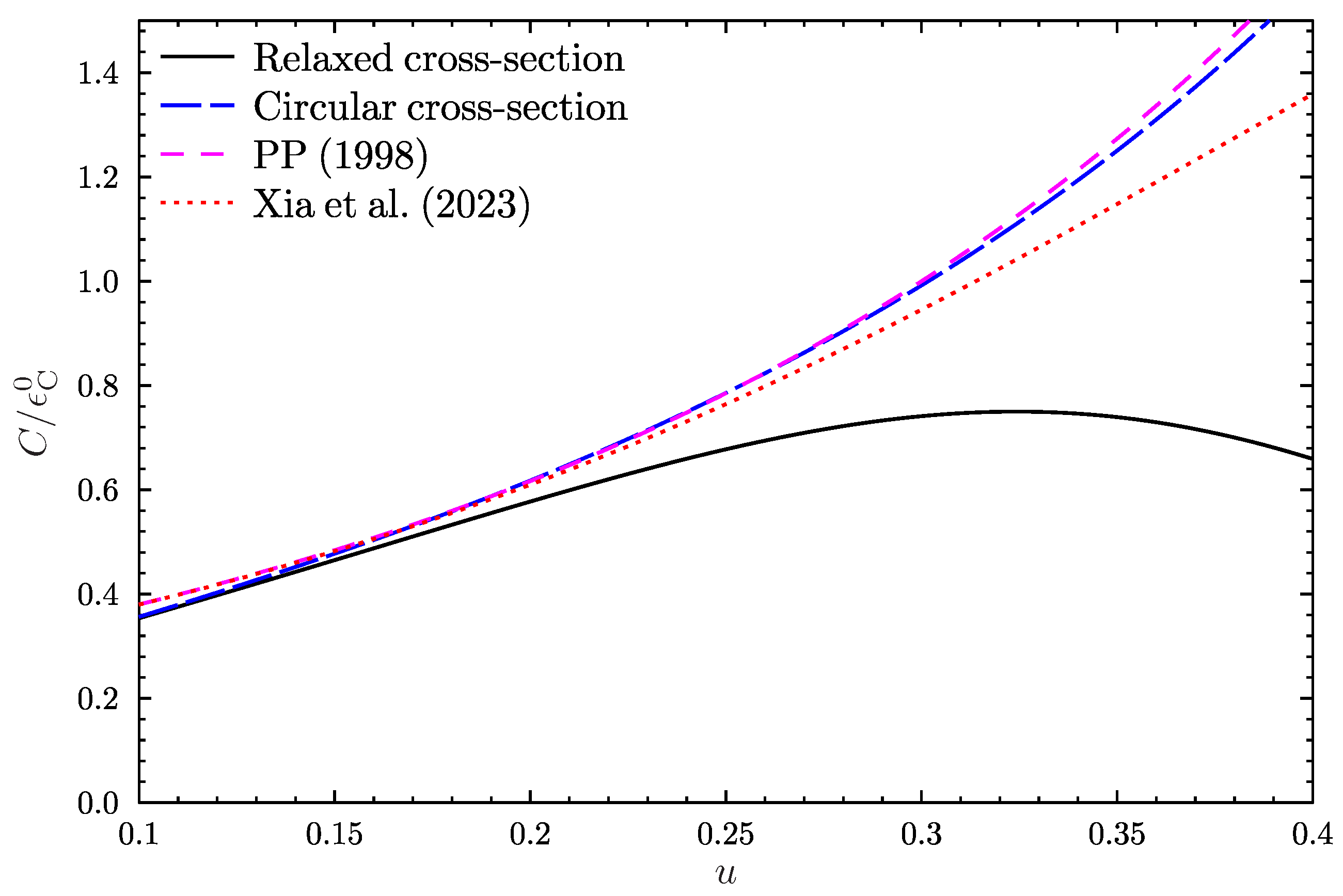 Universe 09 00220 g003 Universe 09 00220 g003