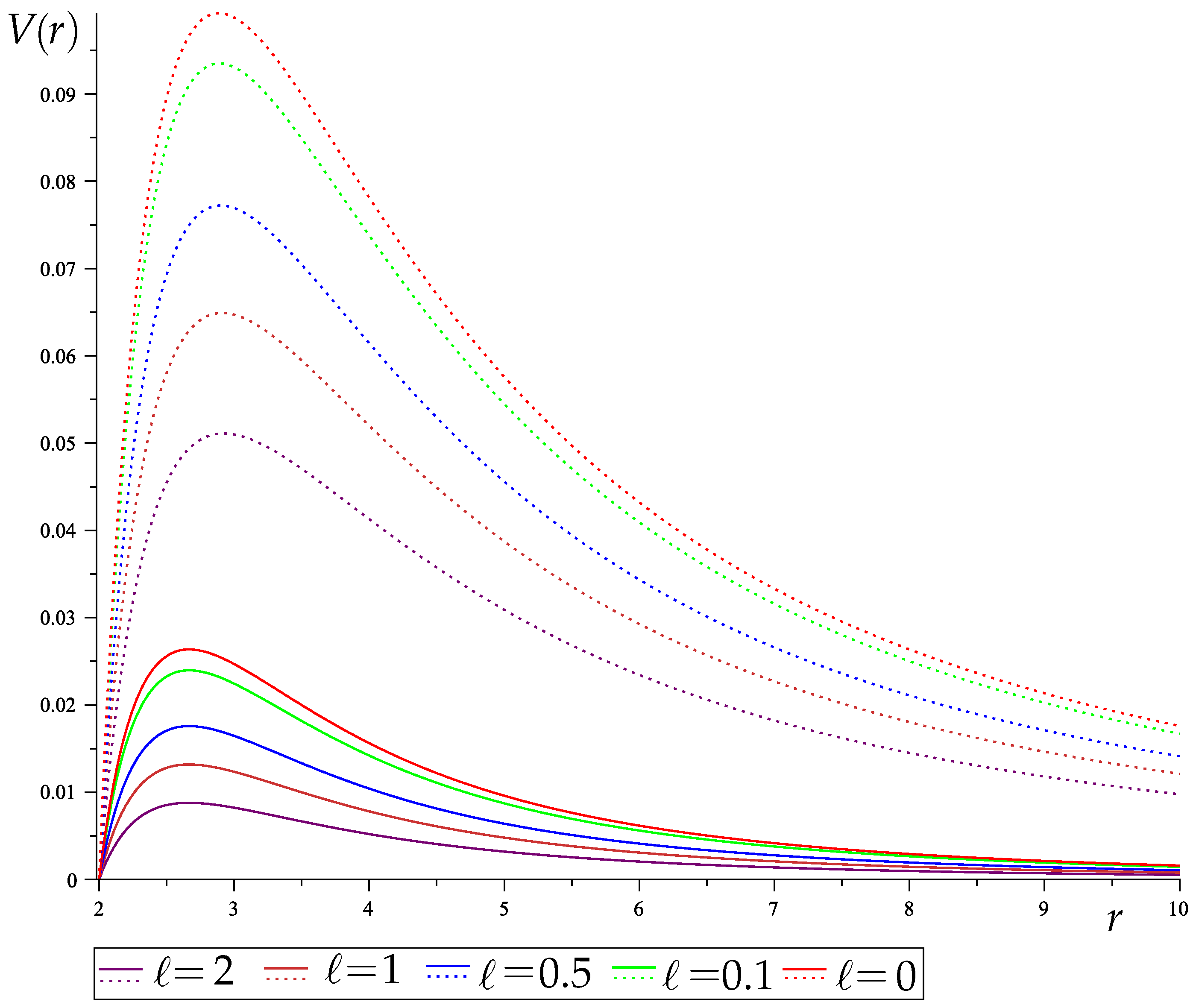 Universe 09 00225 g006