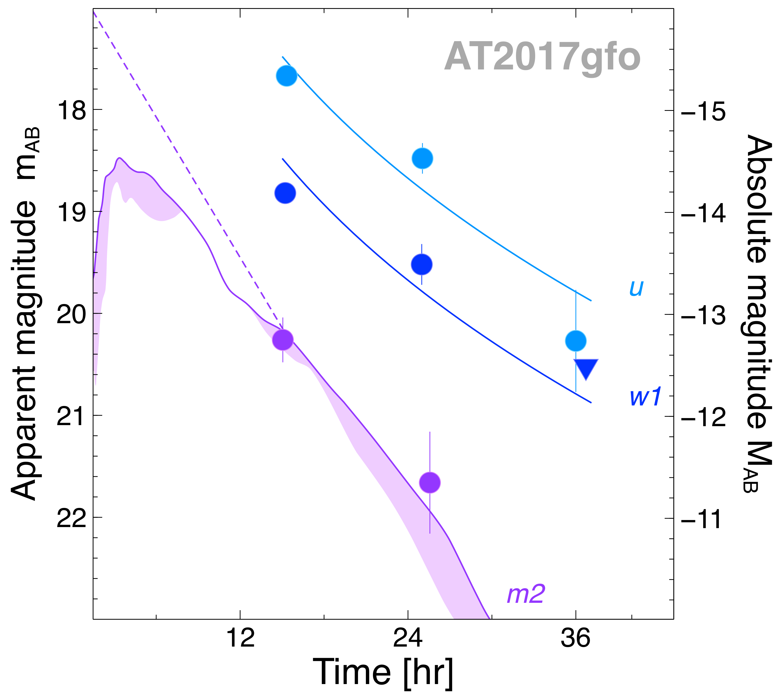 Universe 09 00245 g001