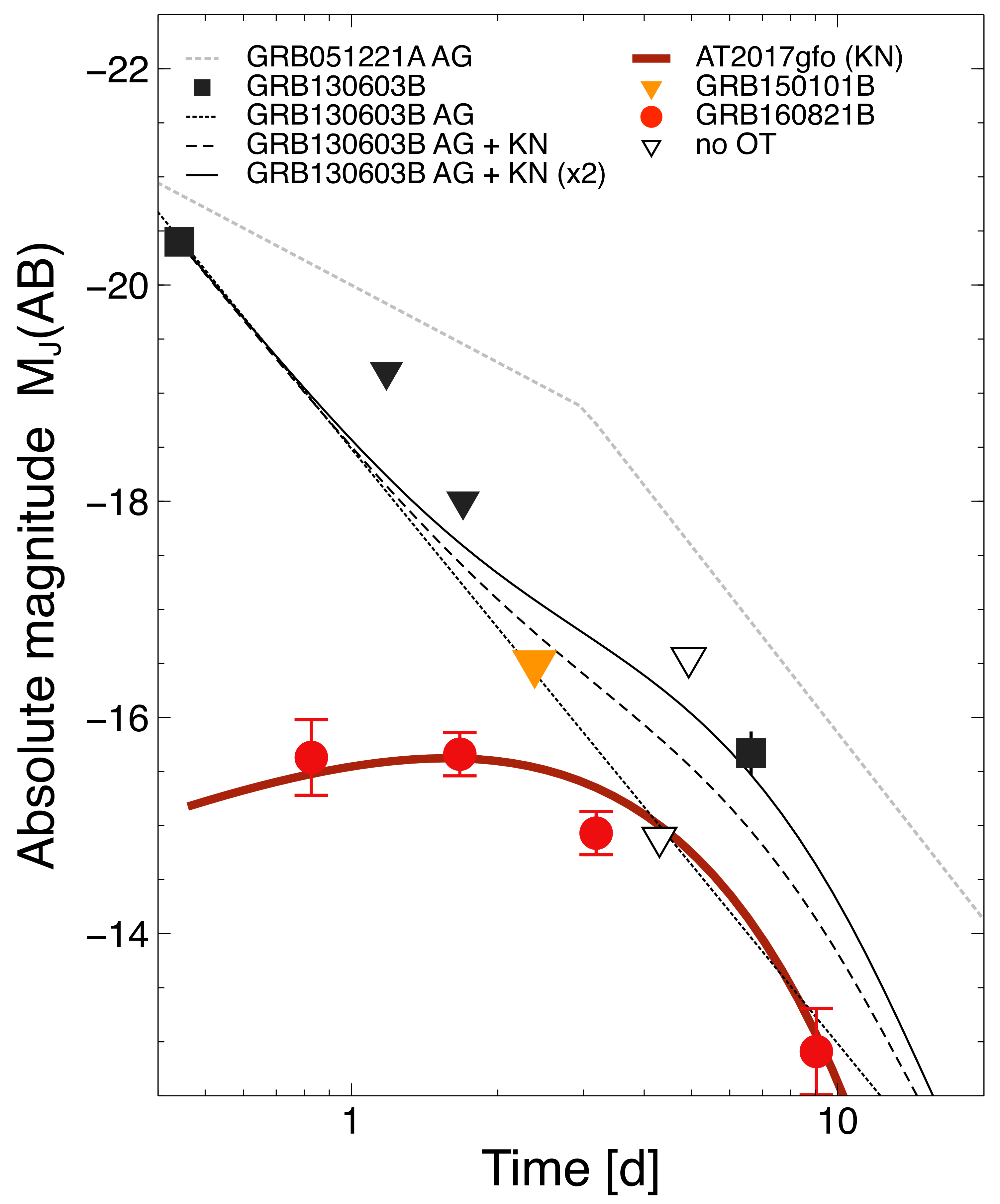 Universe 09 00245 g005