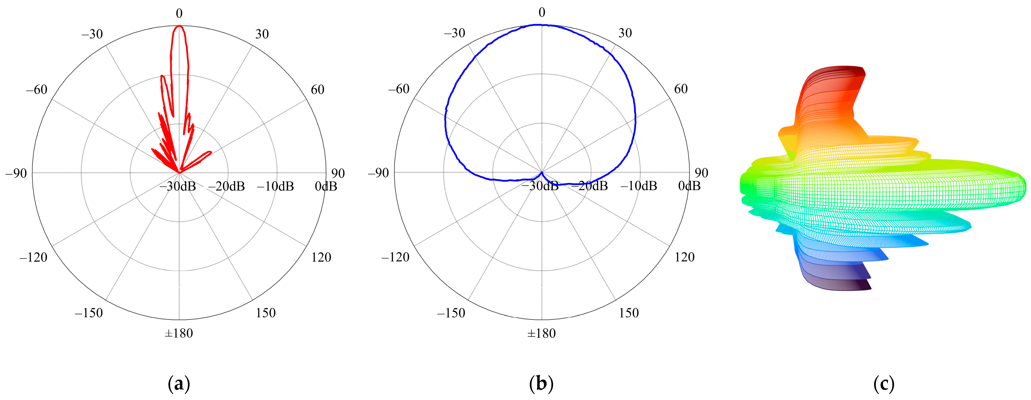Universe 09 00248 g005a