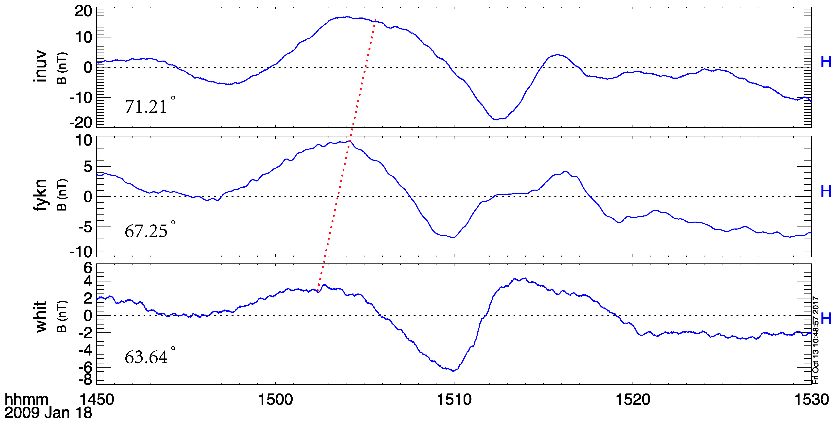 Universe 09 00250 g007