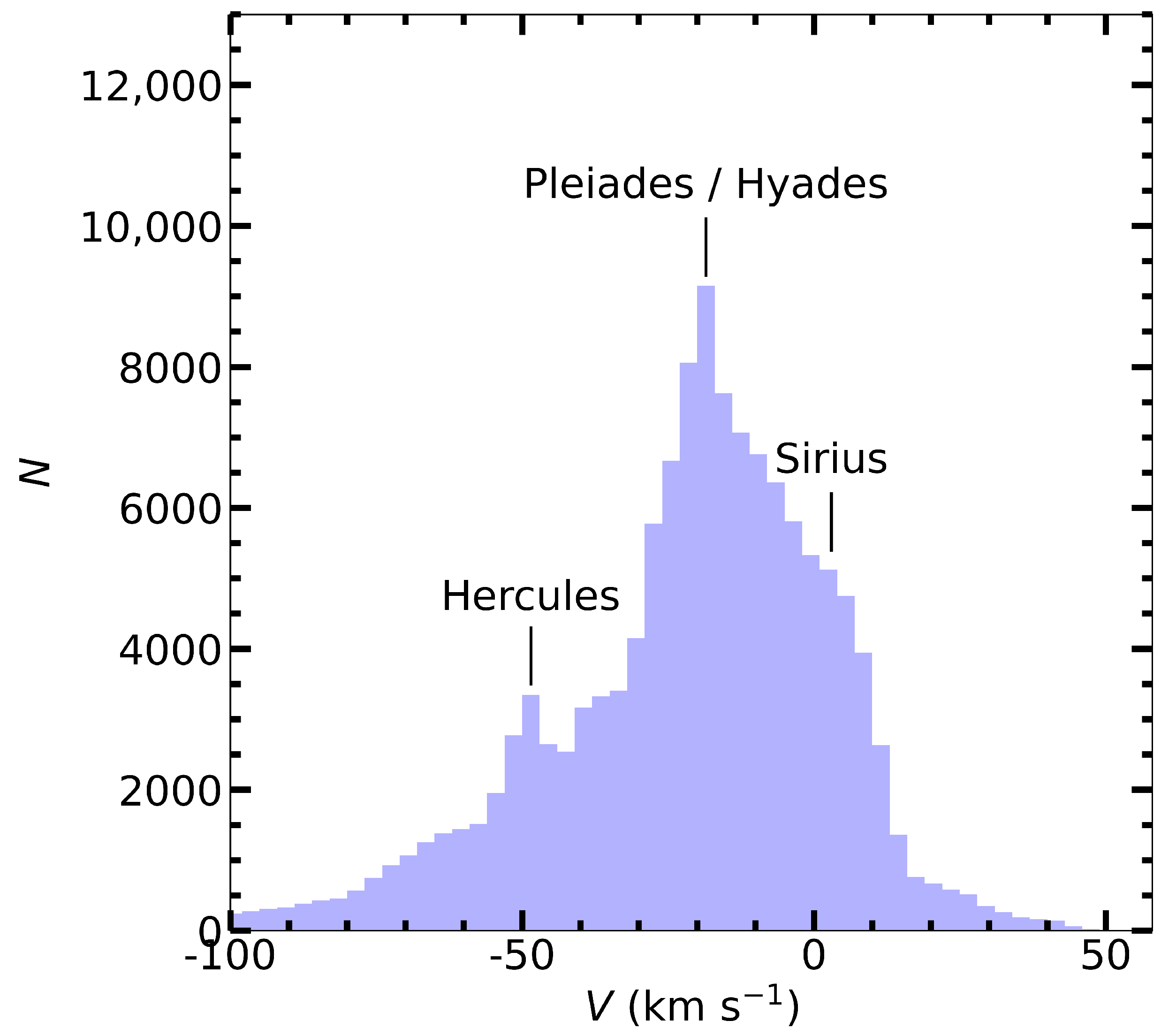 Universe 09 00252 g004