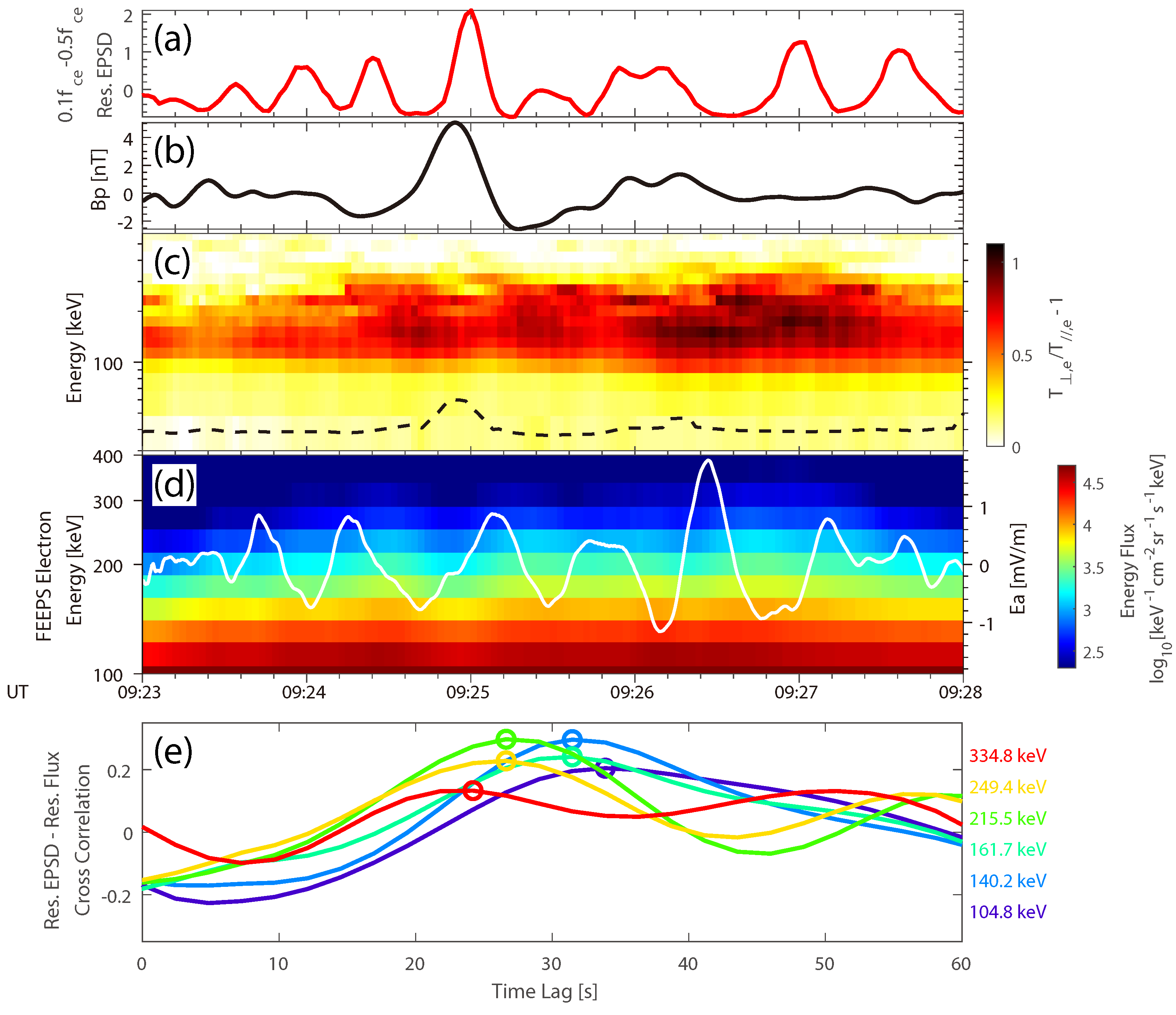 Universe 09 00258 g006 Universe 09 00258 g006