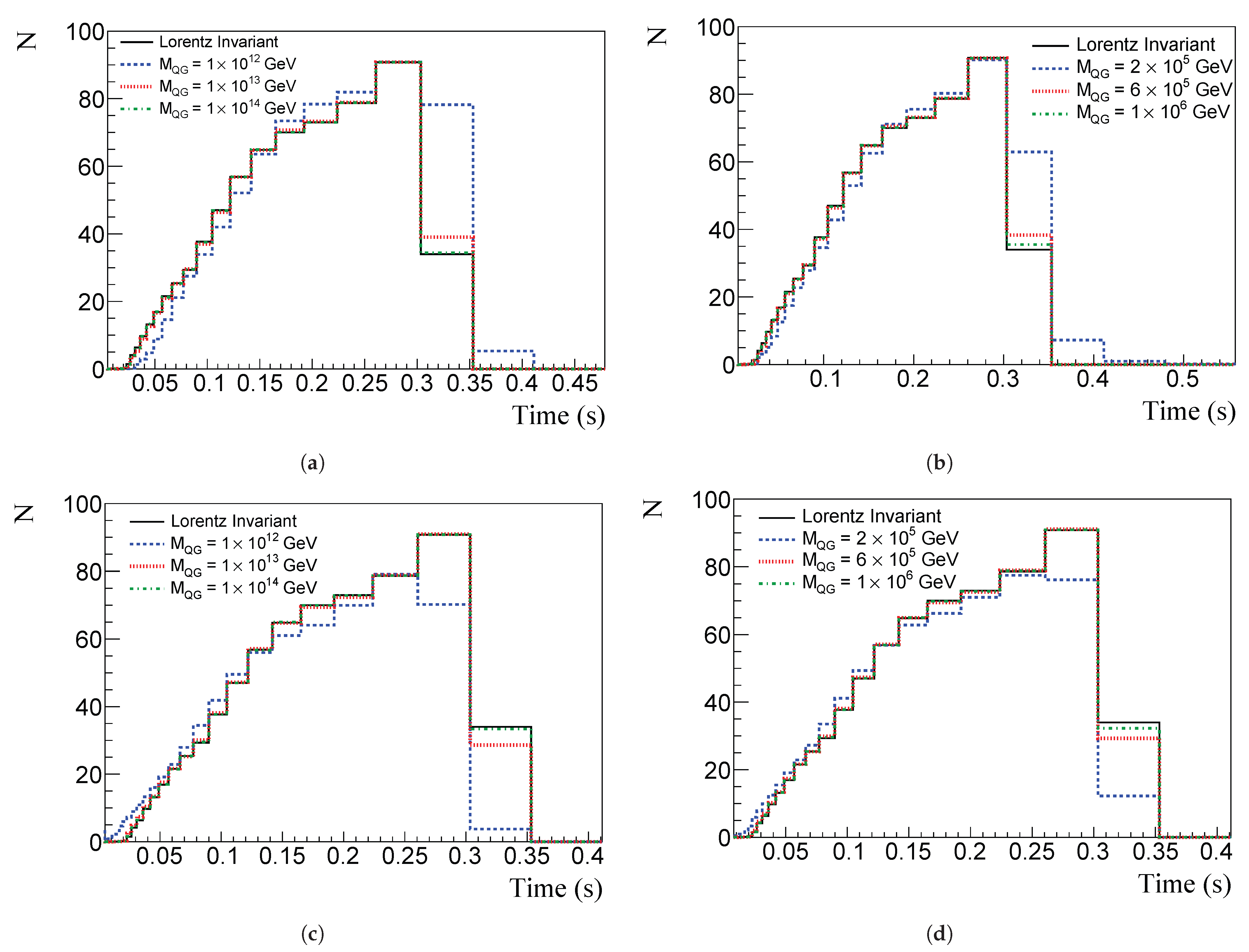Universe 09 00259 g006 Universe 09 00259 g006
