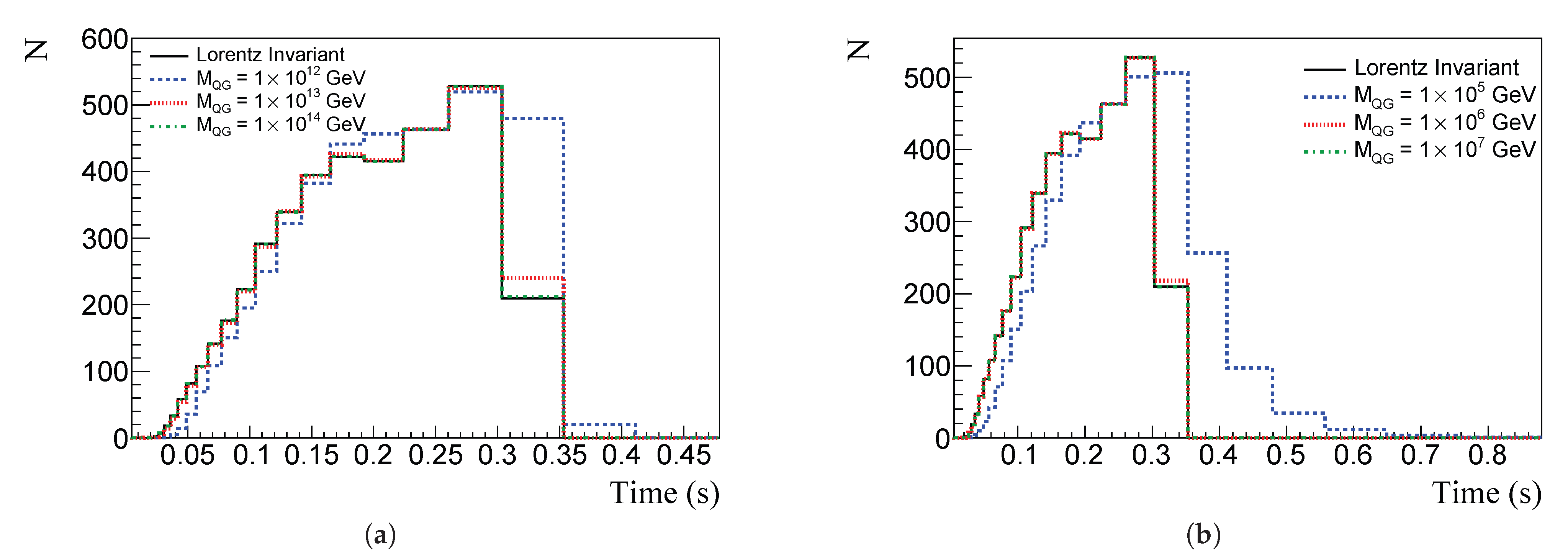 Universe 09 00259 g007a Universe 09 00259 g007a