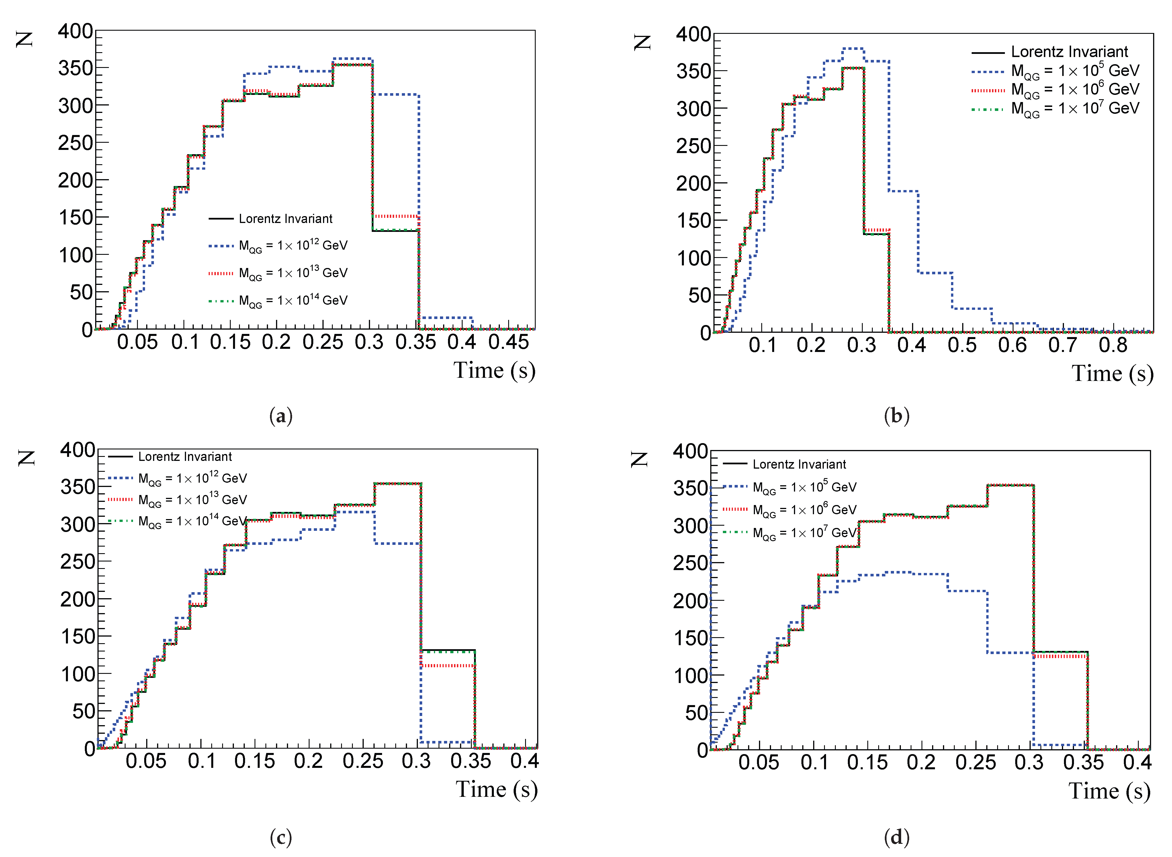 Universe 09 00259 g009 Universe 09 00259 g009