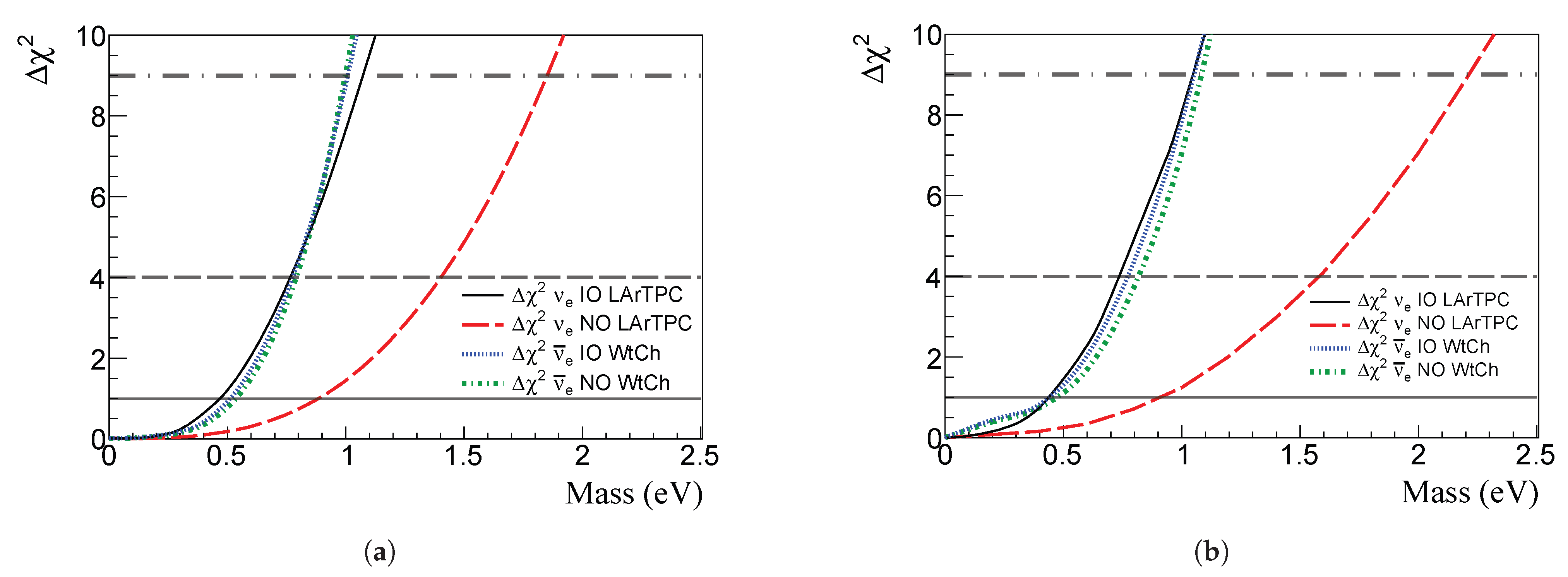 Universe 09 00259 g010 Universe 09 00259 g010