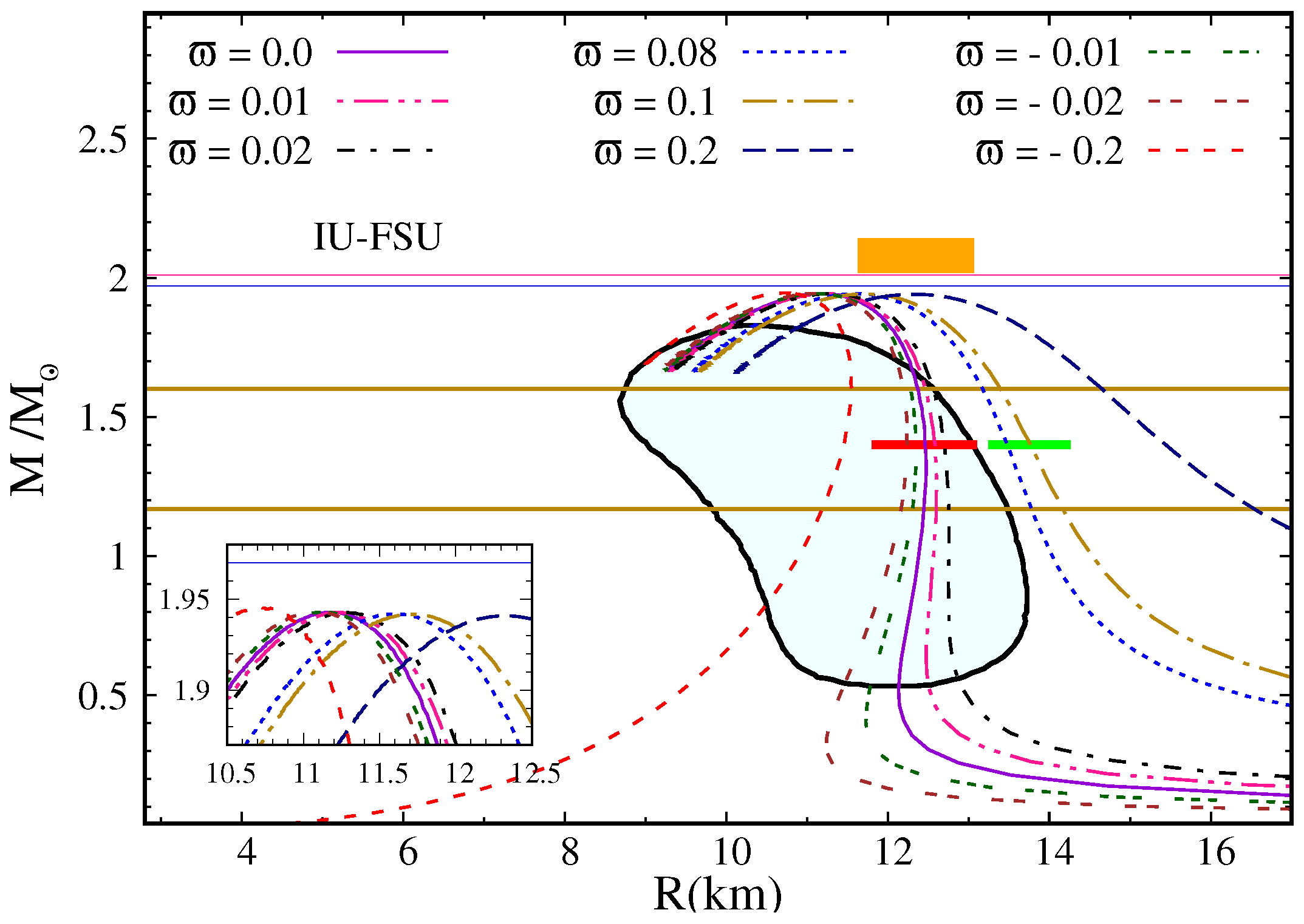 Universe 09 00260 g001 Universe 09 00260 g001