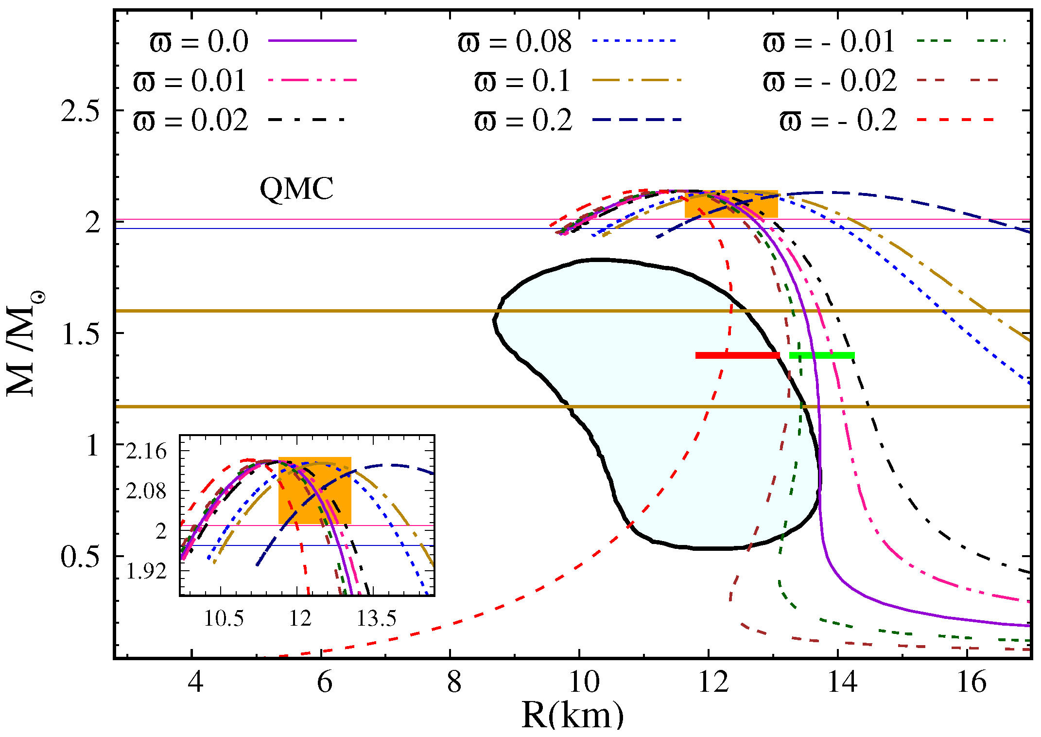 Universe 09 00260 g002 Universe 09 00260 g002
