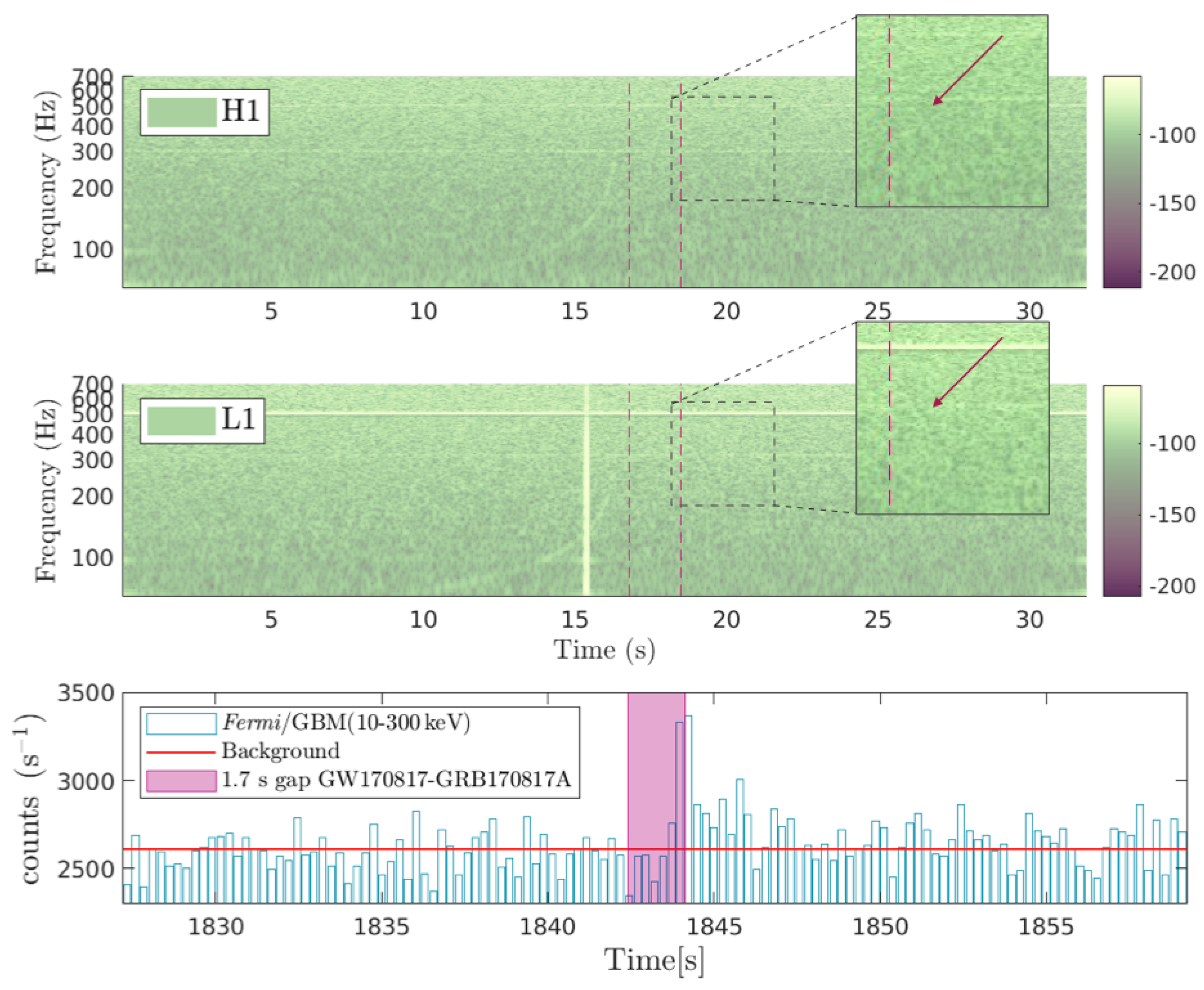 Universe 09 00279 g003 Universe 09 00279 g003