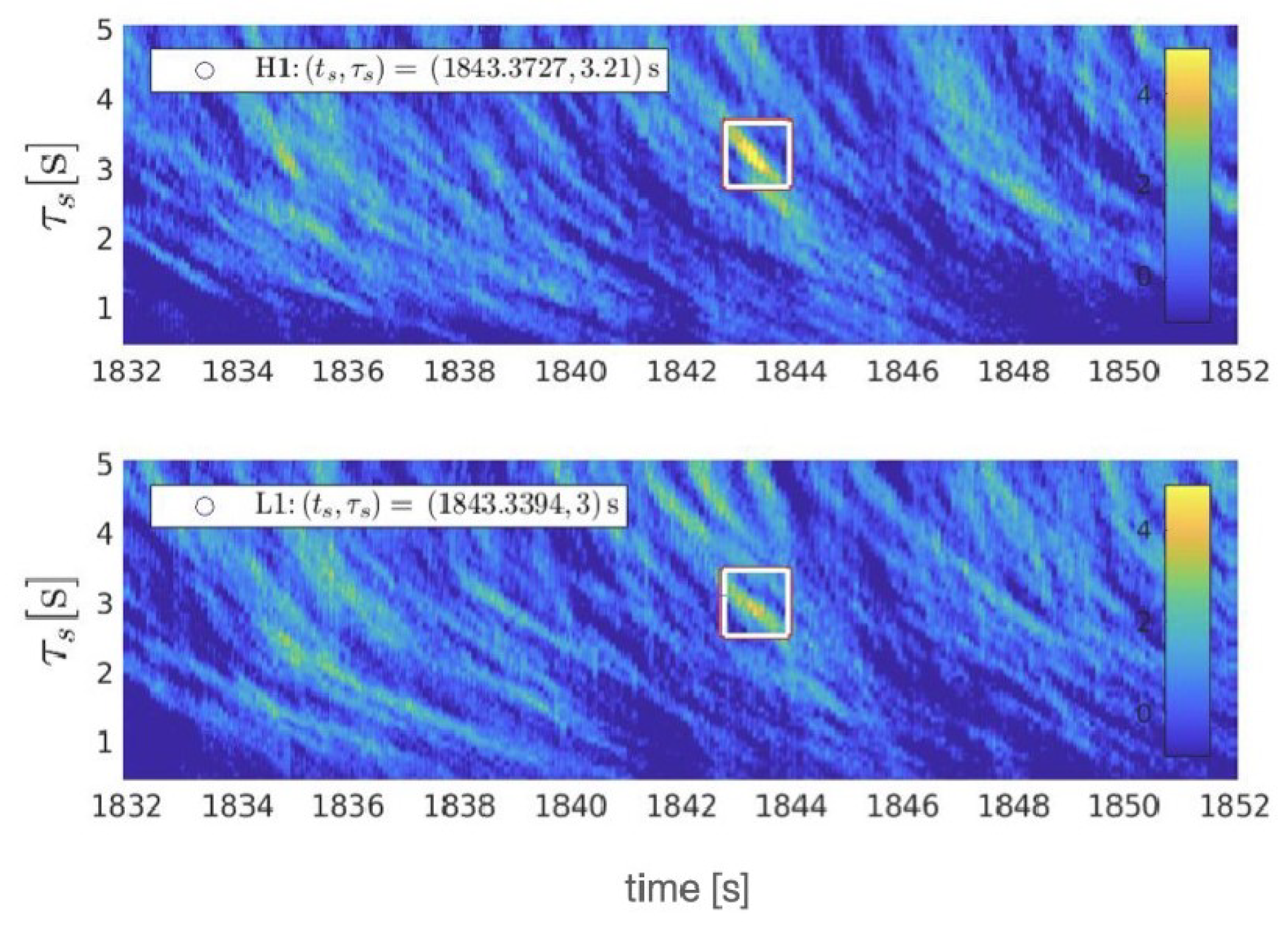 Universe 09 00279 g010 Universe 09 00279 g010