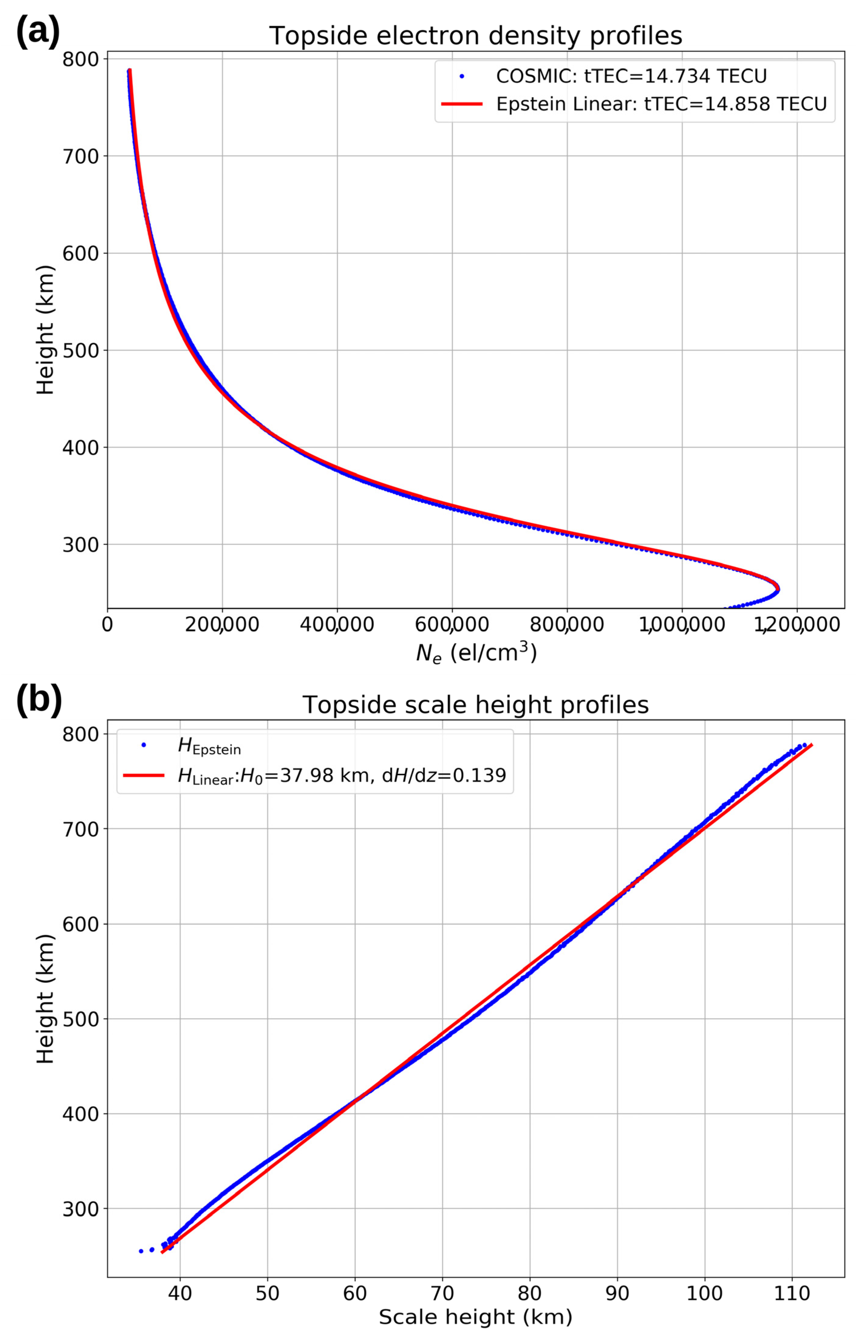 Universe 09 00280 g001