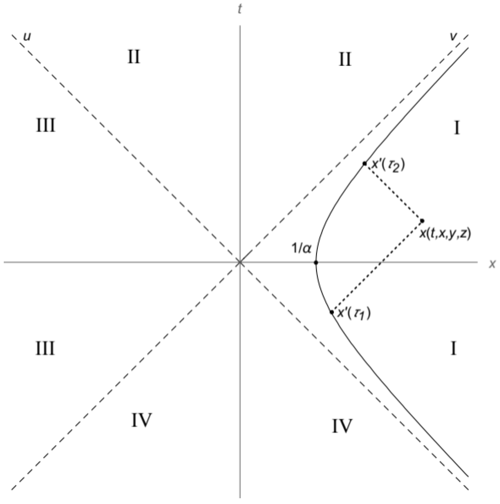 Universe 09 00286 g001