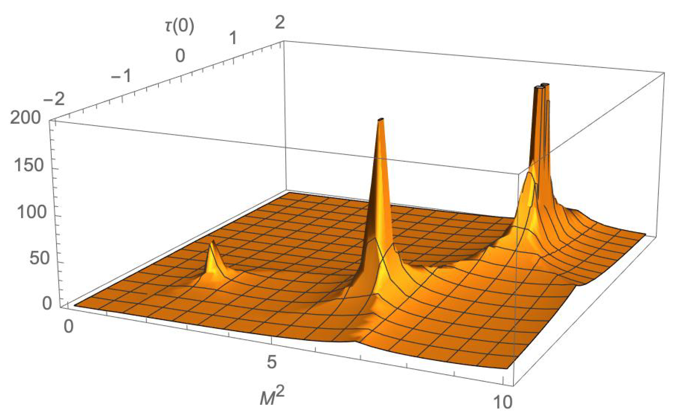 Universe 09 00289 g001