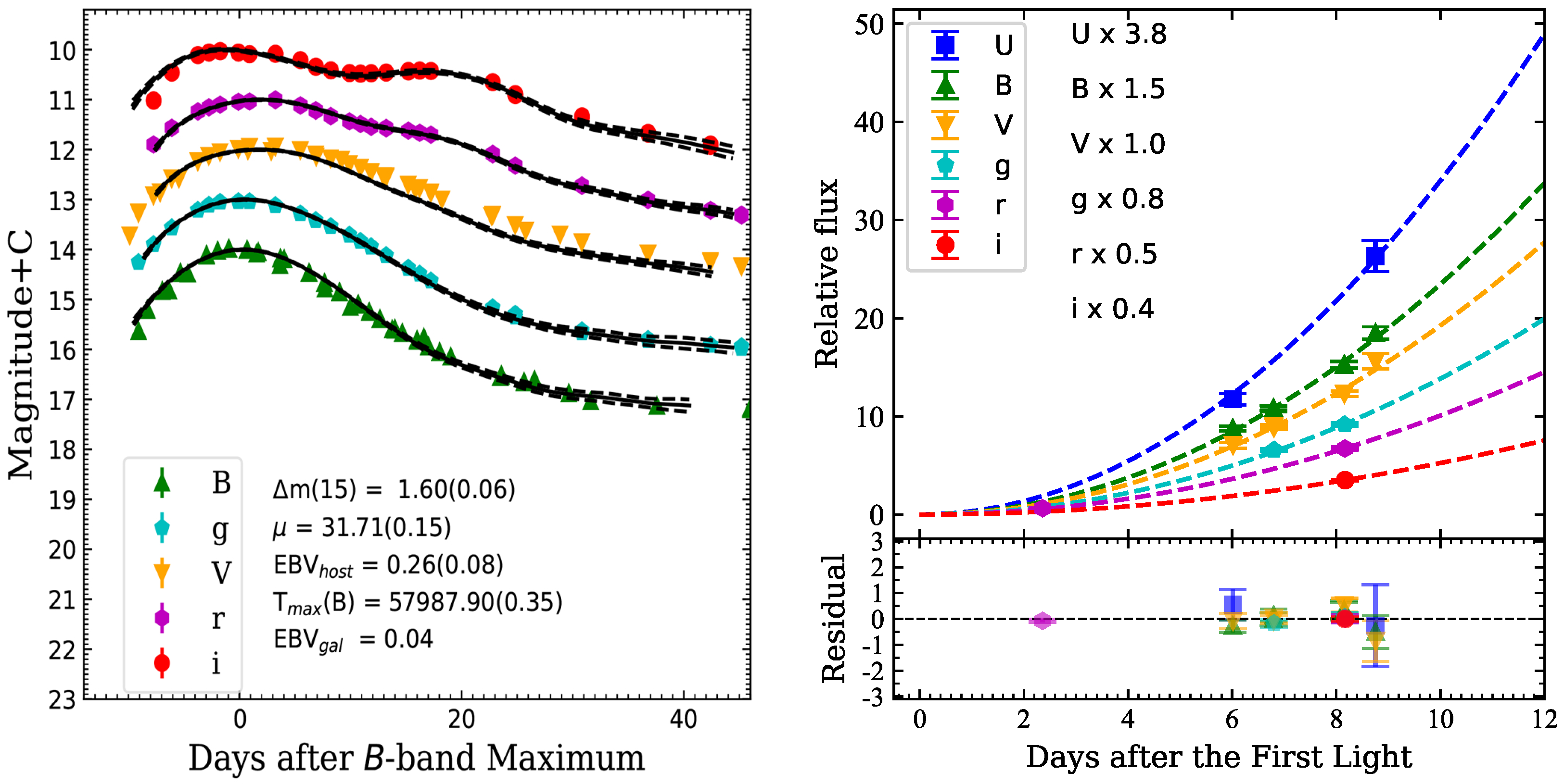 Universe 09 00295 g003 Universe 09 00295 g003